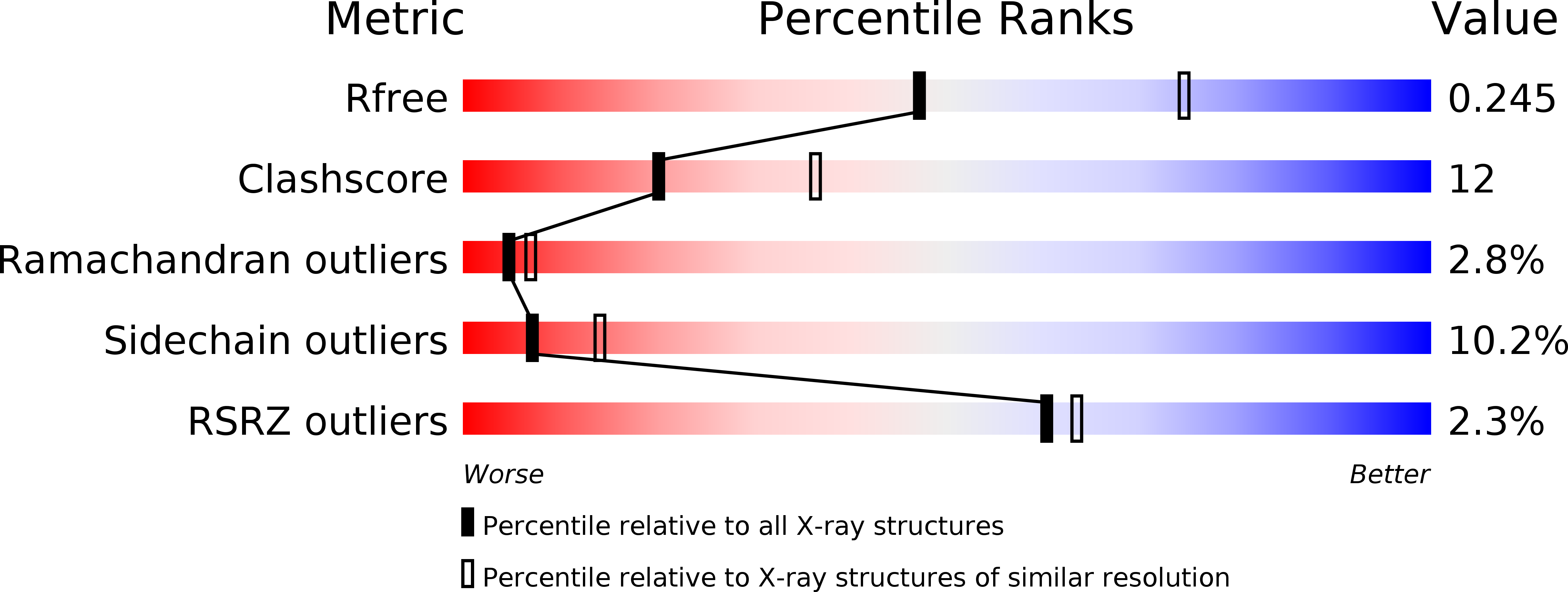 1BGQ validation report