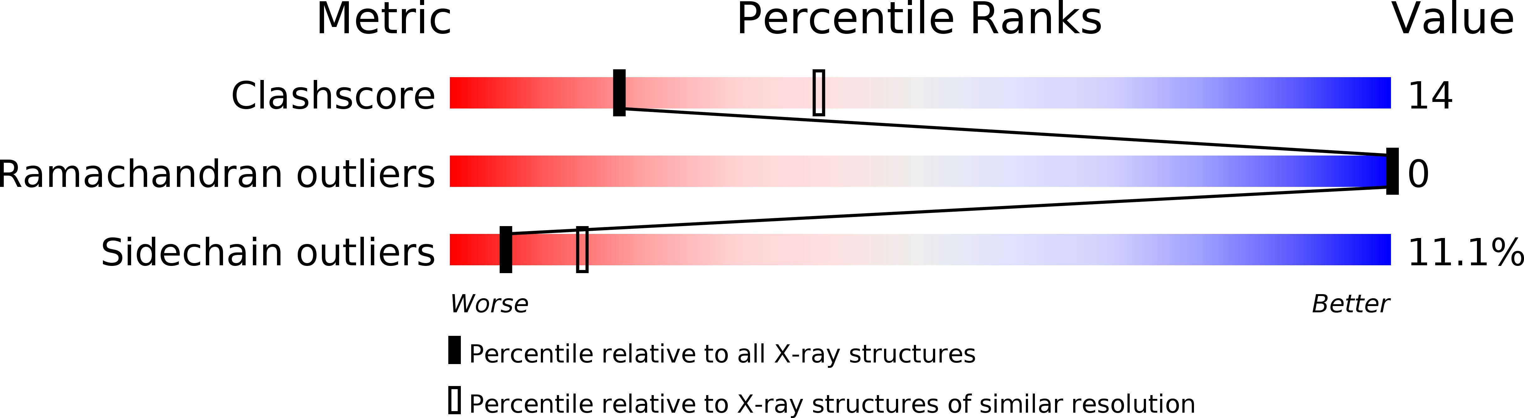 1BHC validation report