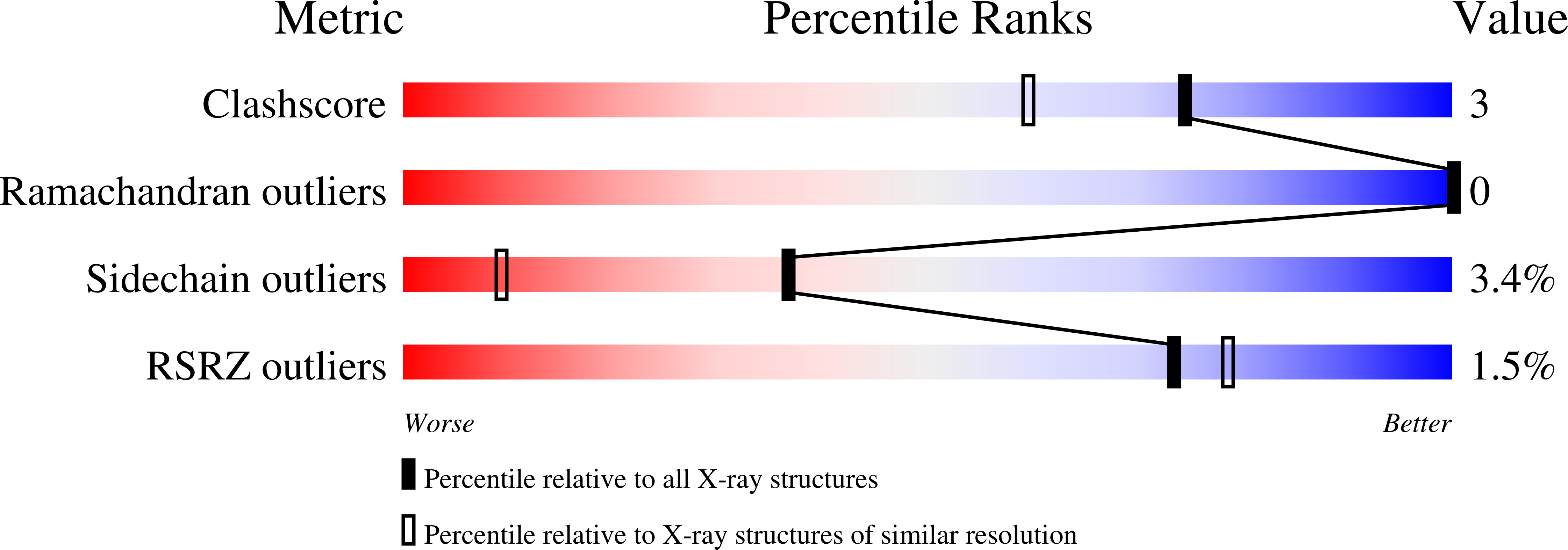 1BI5 validation report