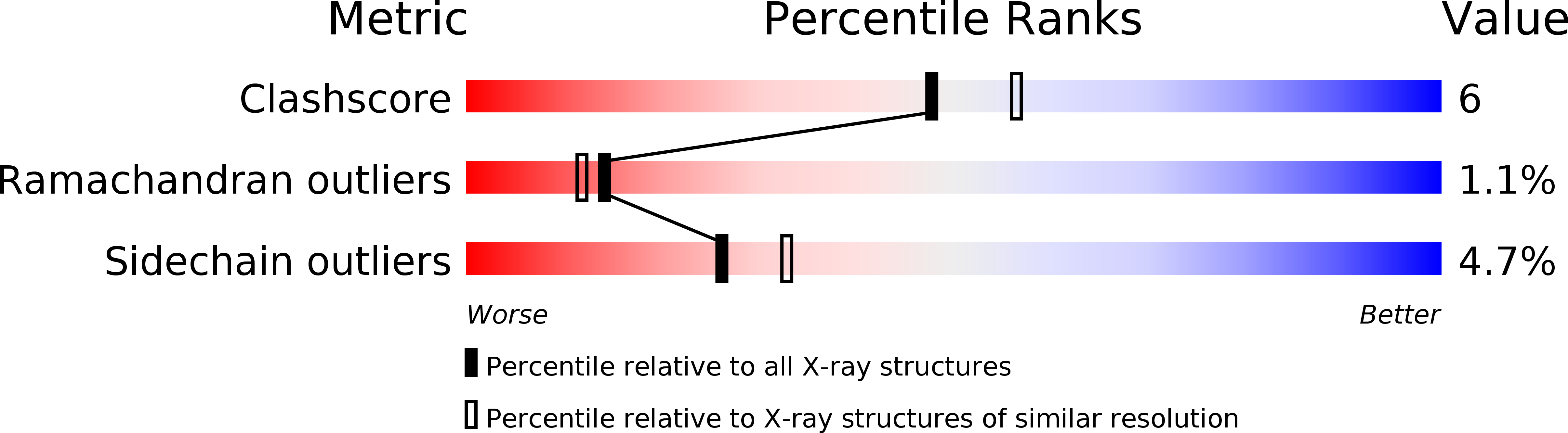 1BID validation report
