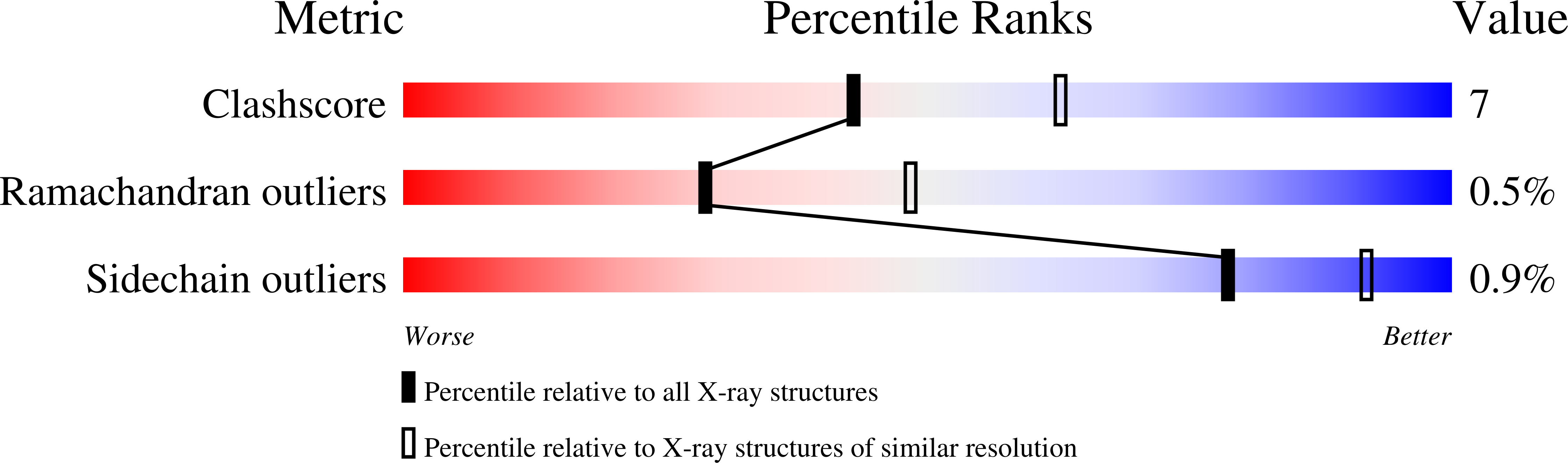 1BIU validation report