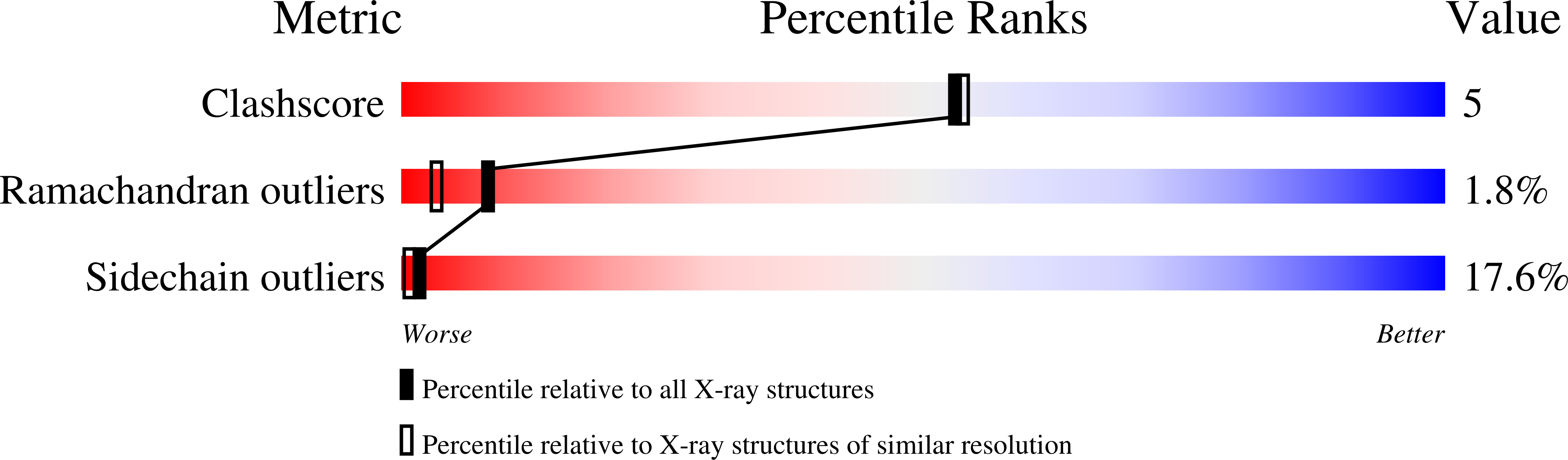 1BK2 validation report