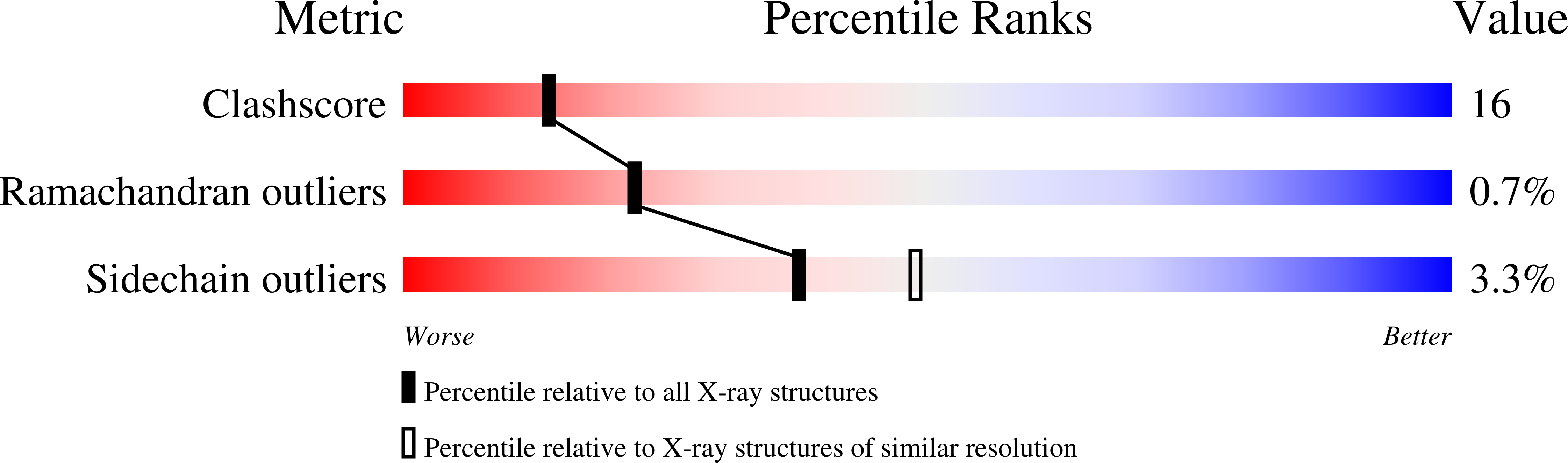 1BK5 validation report