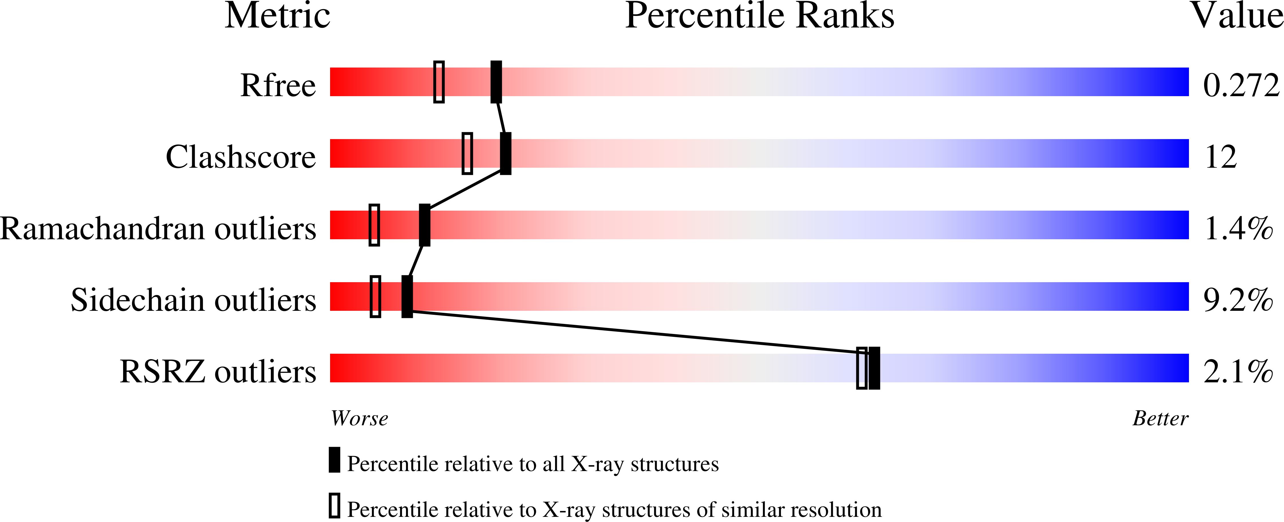 1BL3 validation report