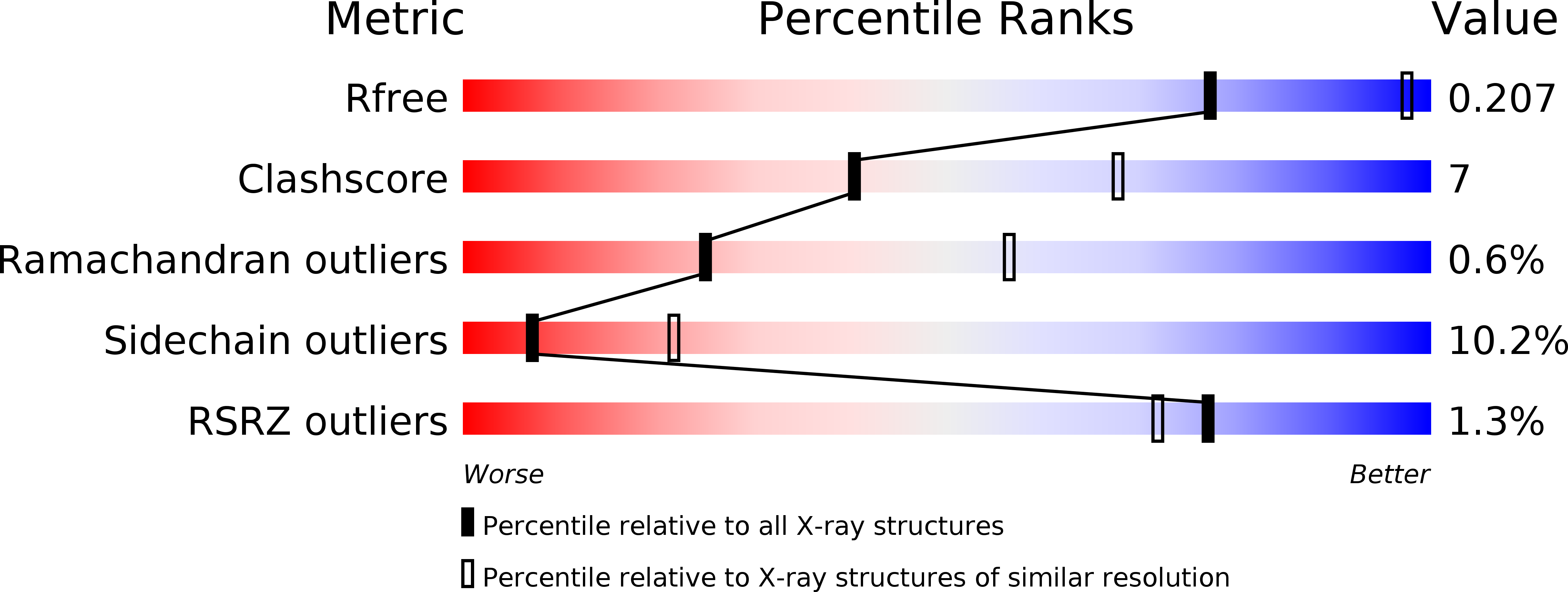 1BLF validation report