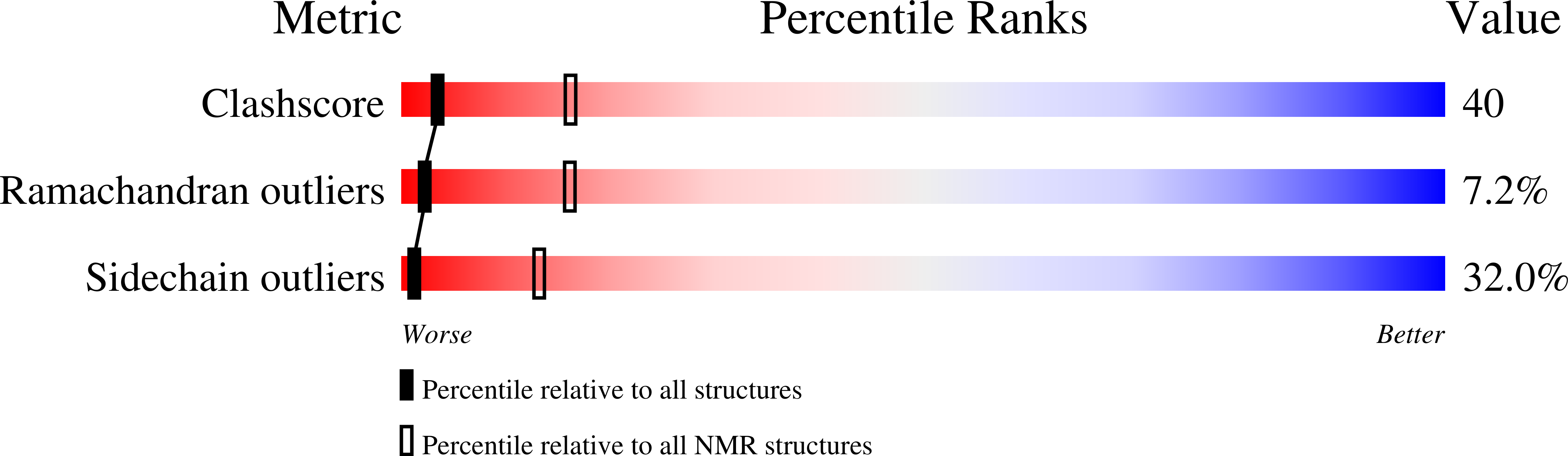 1BLQ validation report
