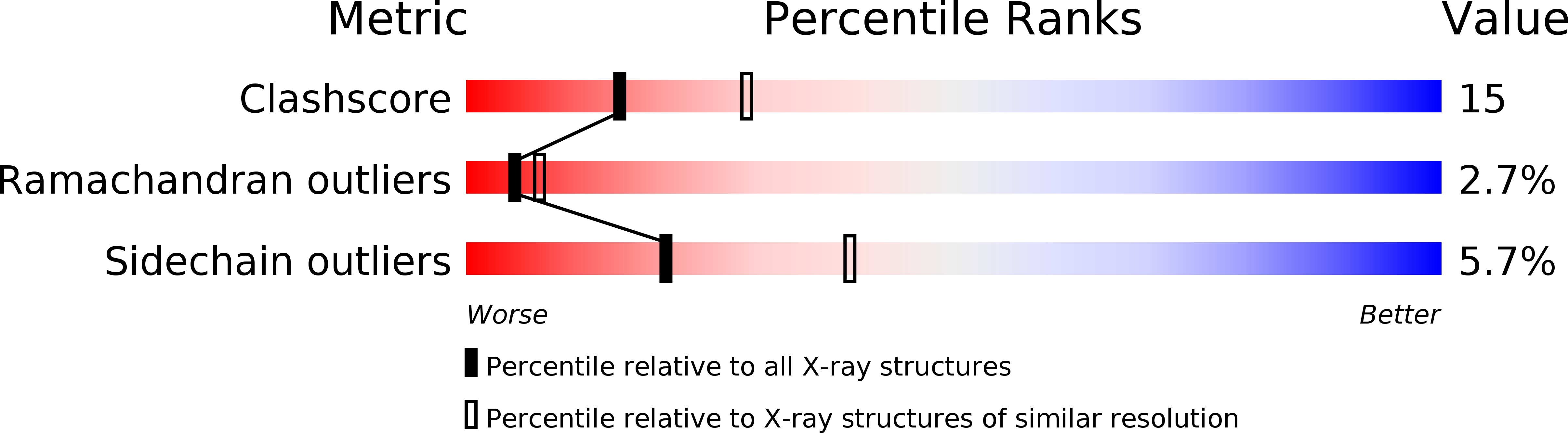 1BM0 validation report