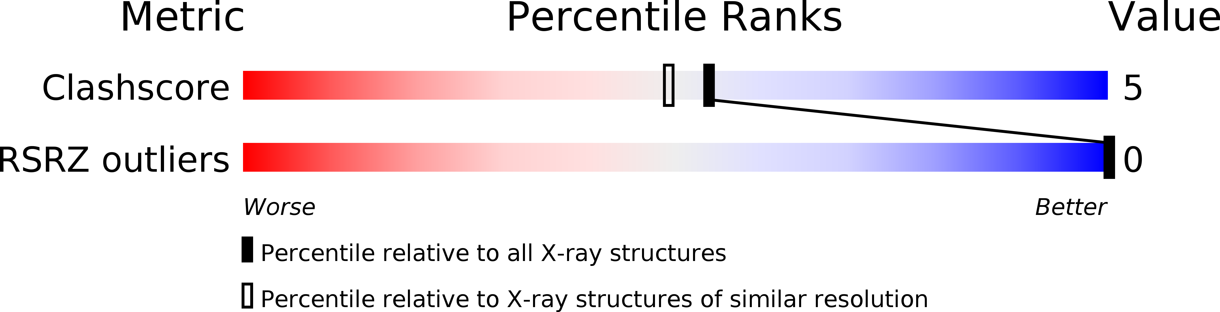 1BNA validation report