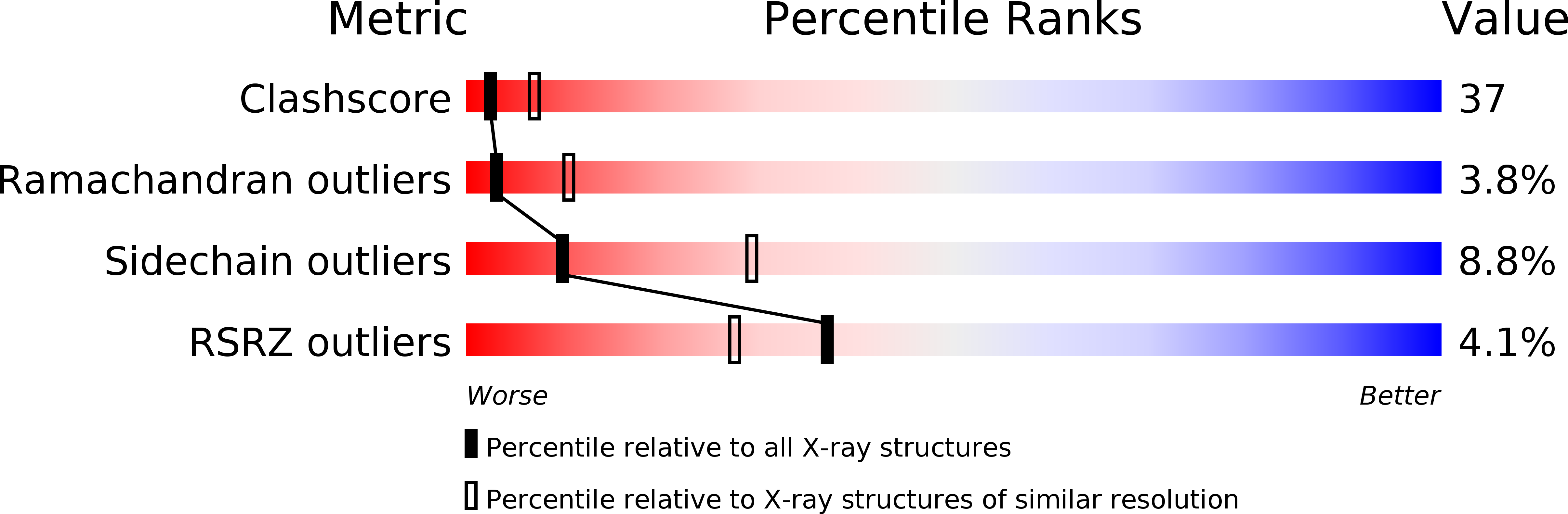 1BQH validation report