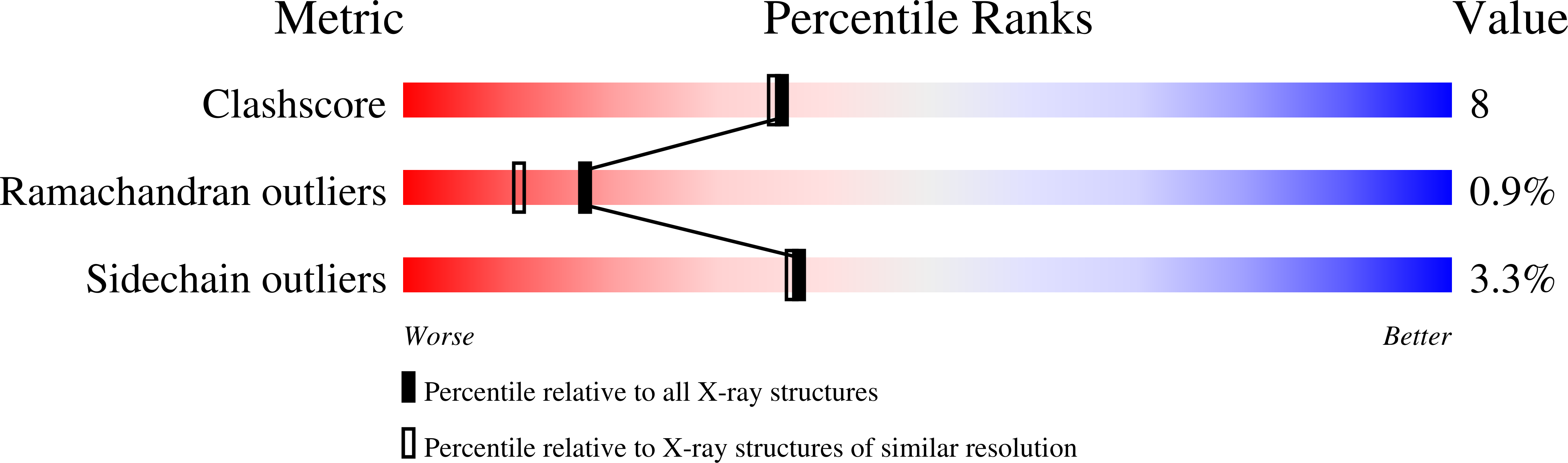 1BSU validation report