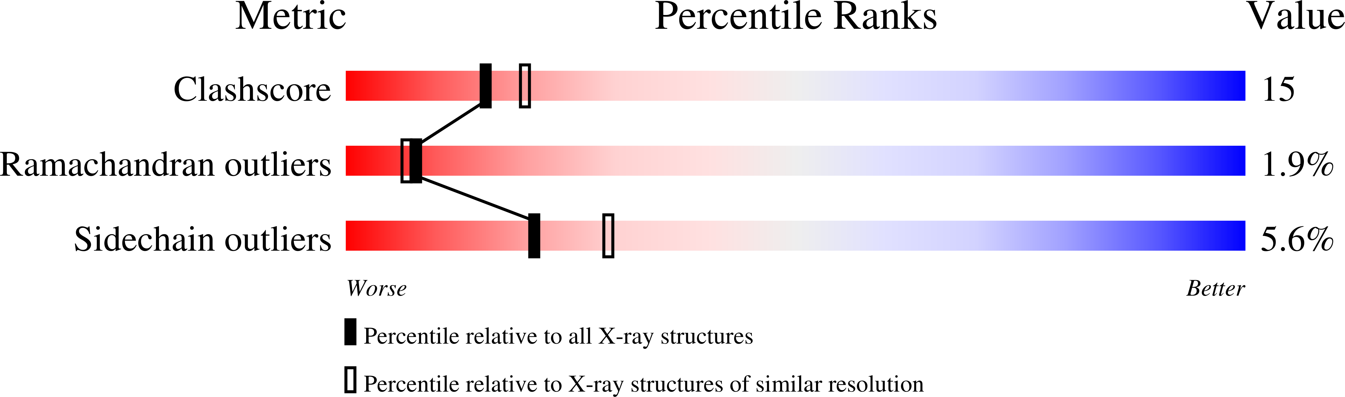 1BTH validation report