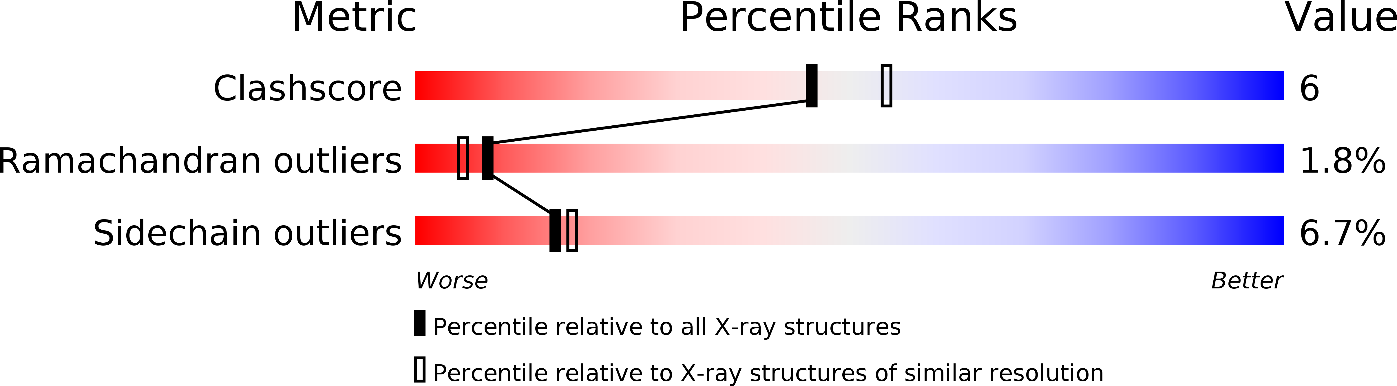 1BTI validation report