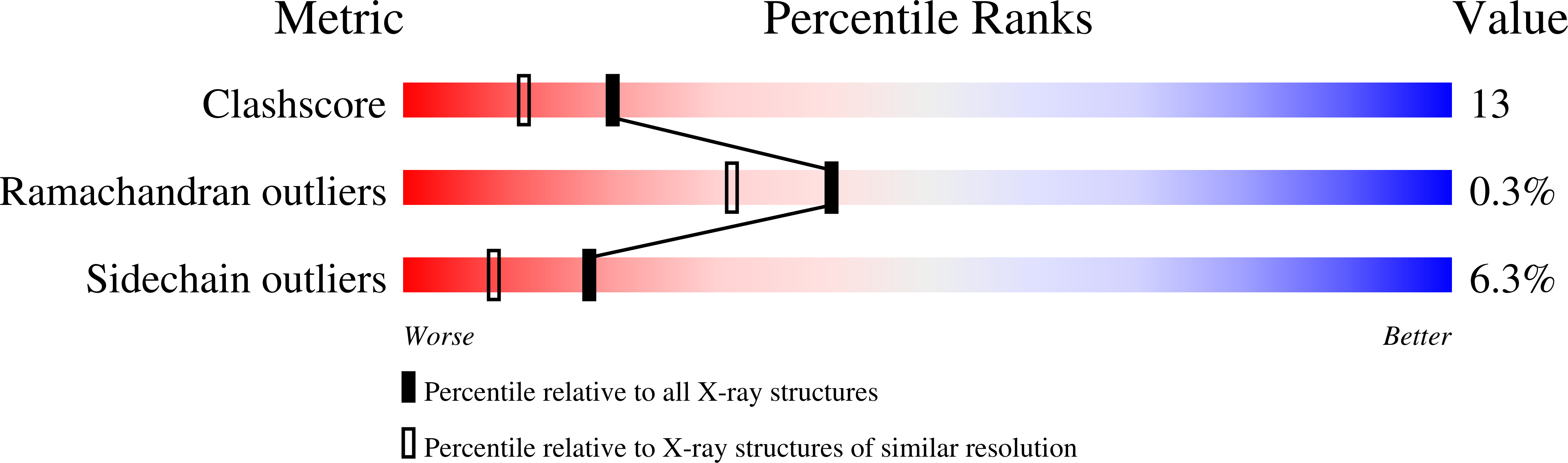 1BVA validation report