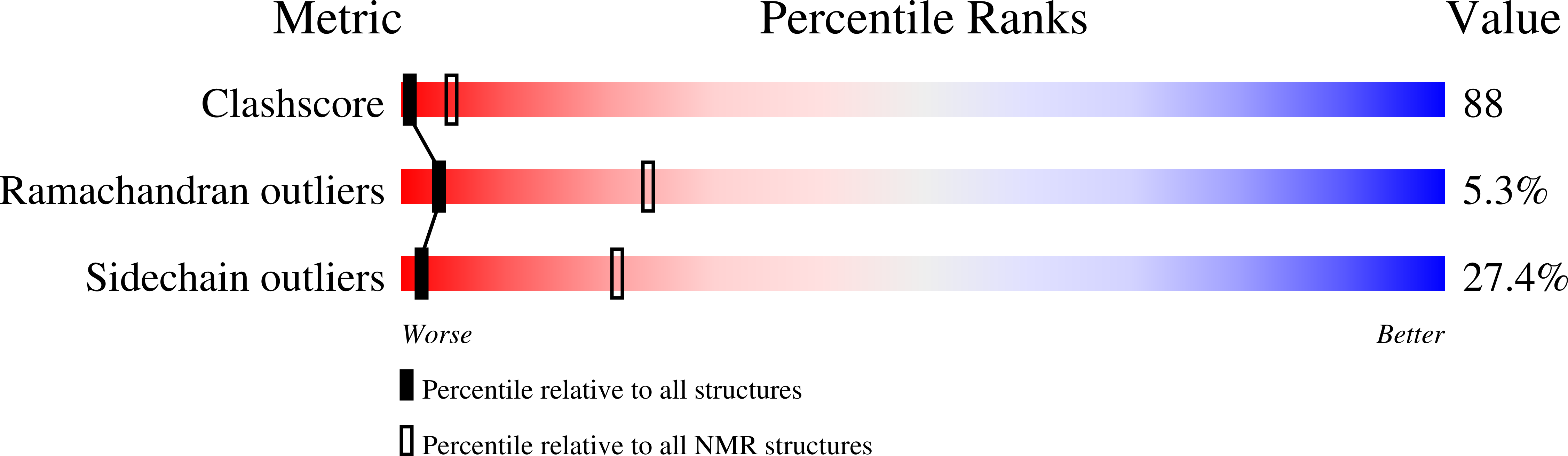 1BVE validation report