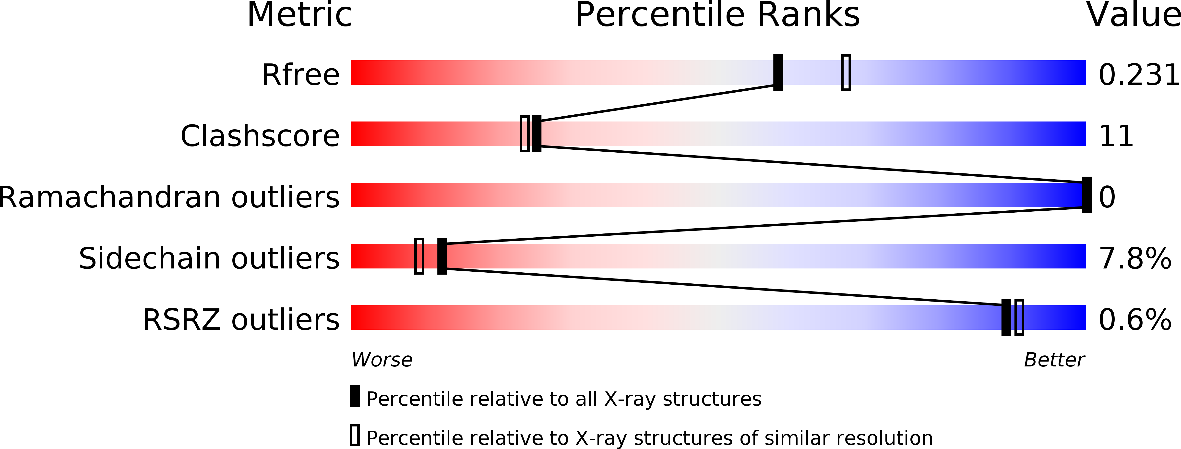 1BWO validation report