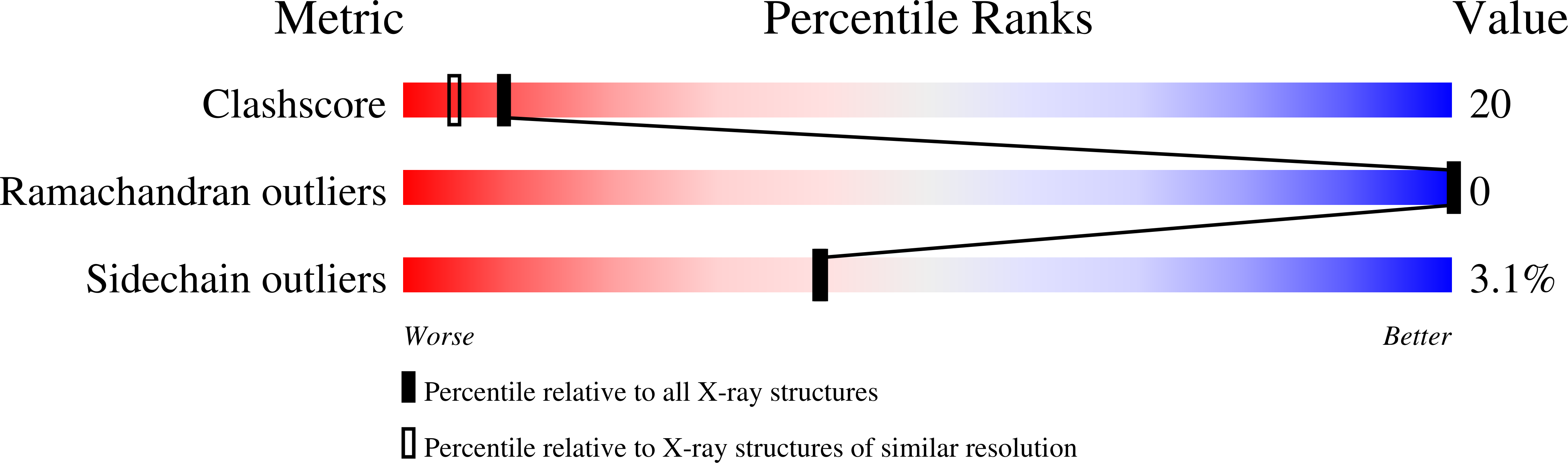 1BYS validation report