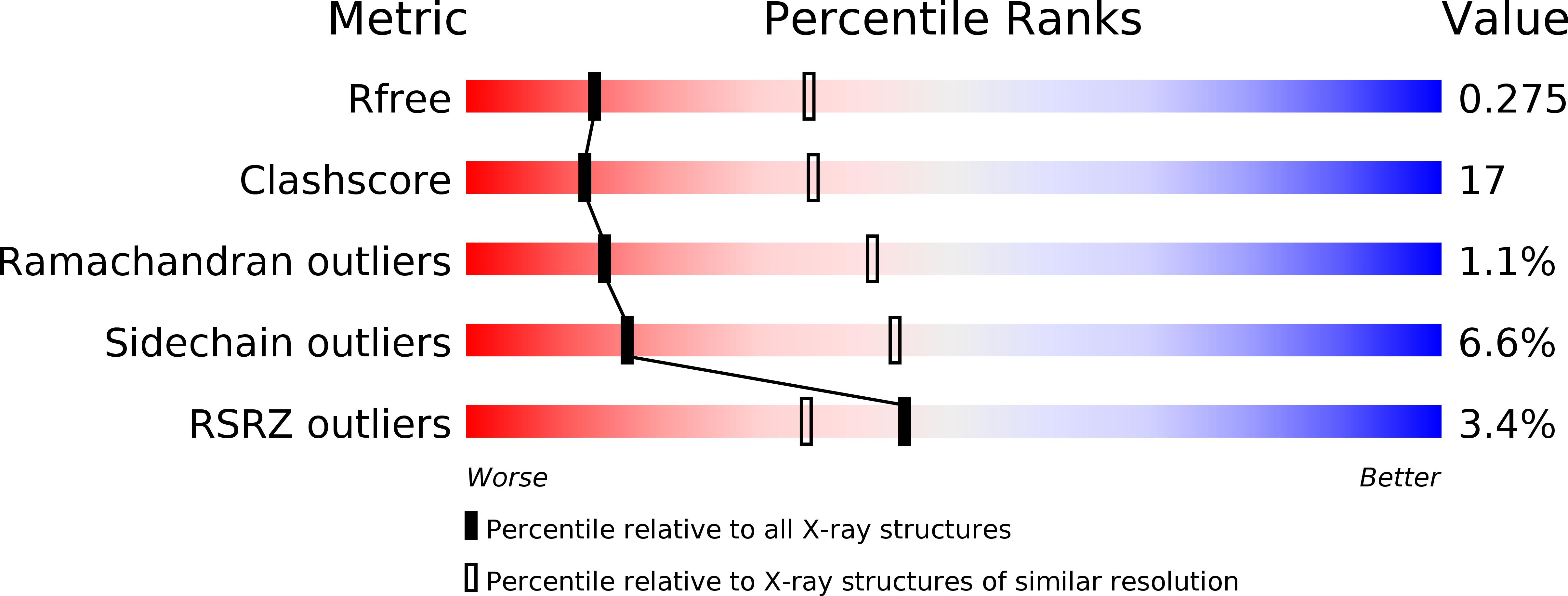 1bz9 validation report