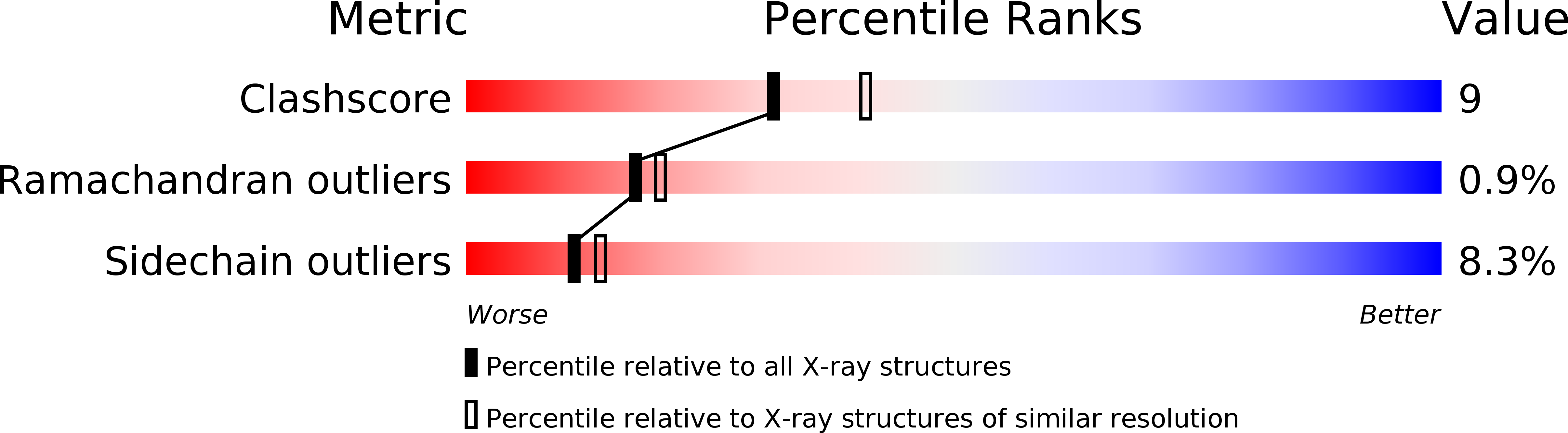 1C08 validation report