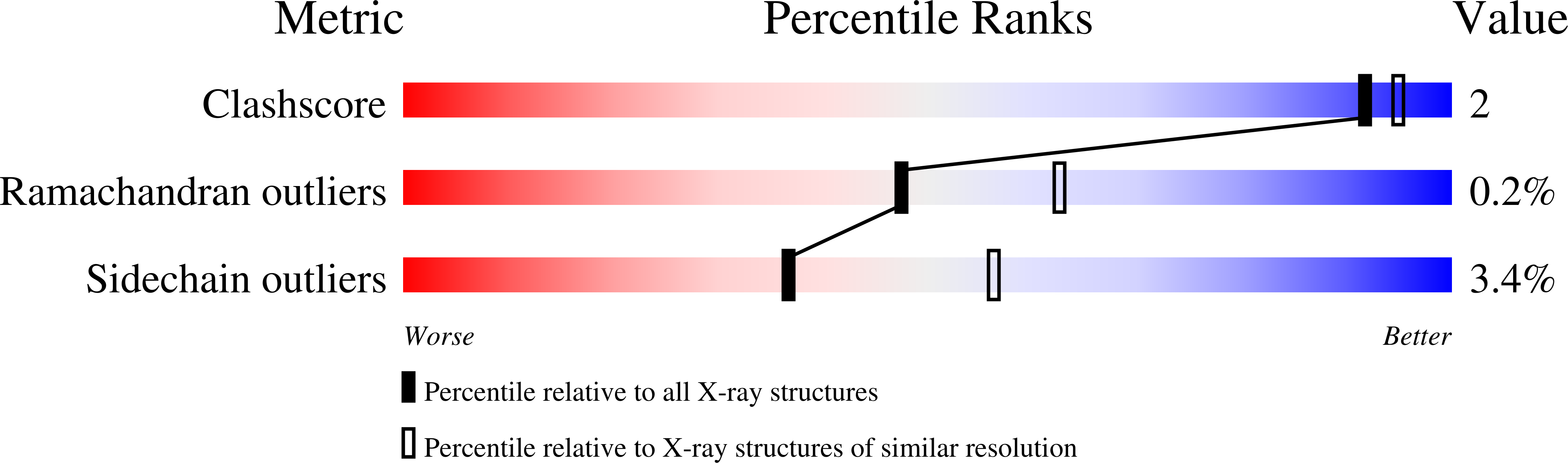 1C0F validation report