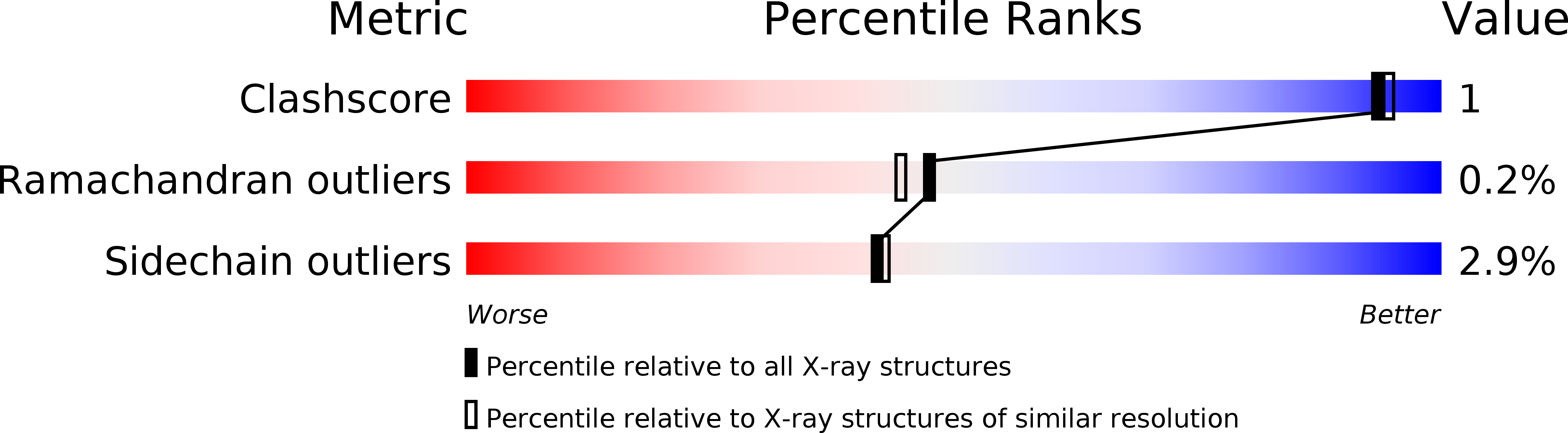 1C0G validation report