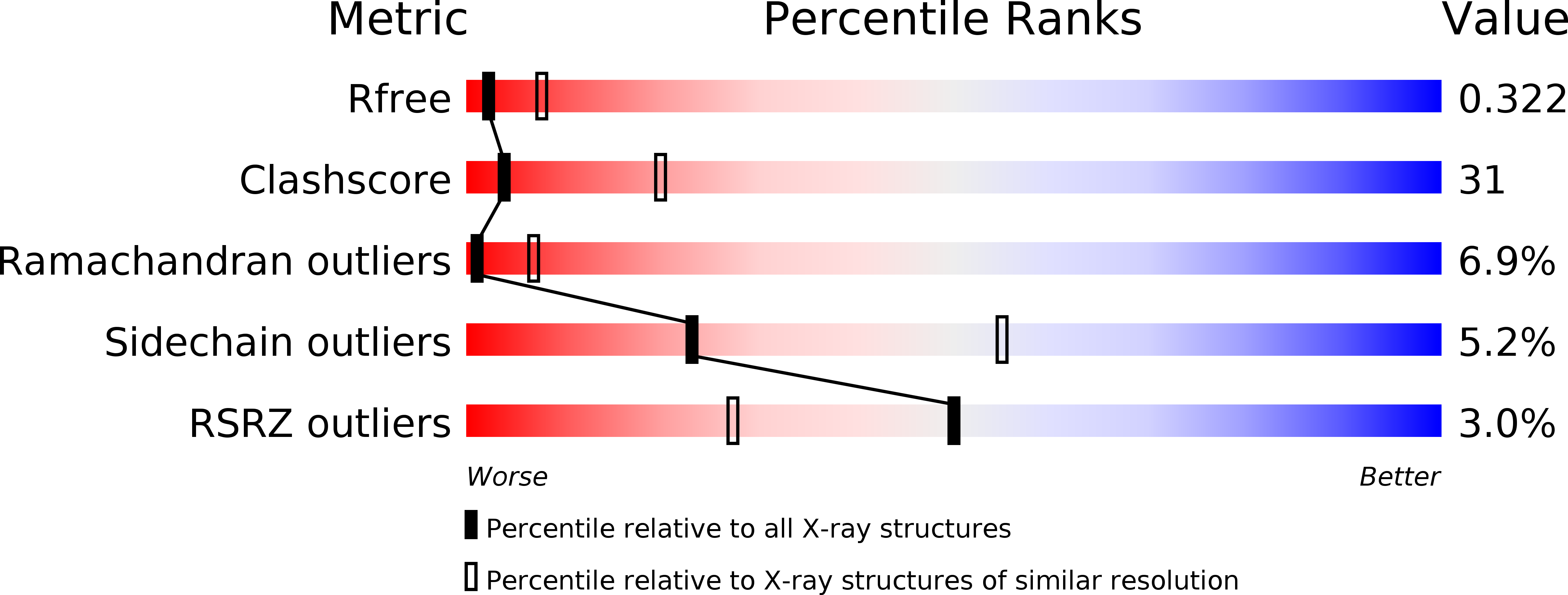 1C16 validation report