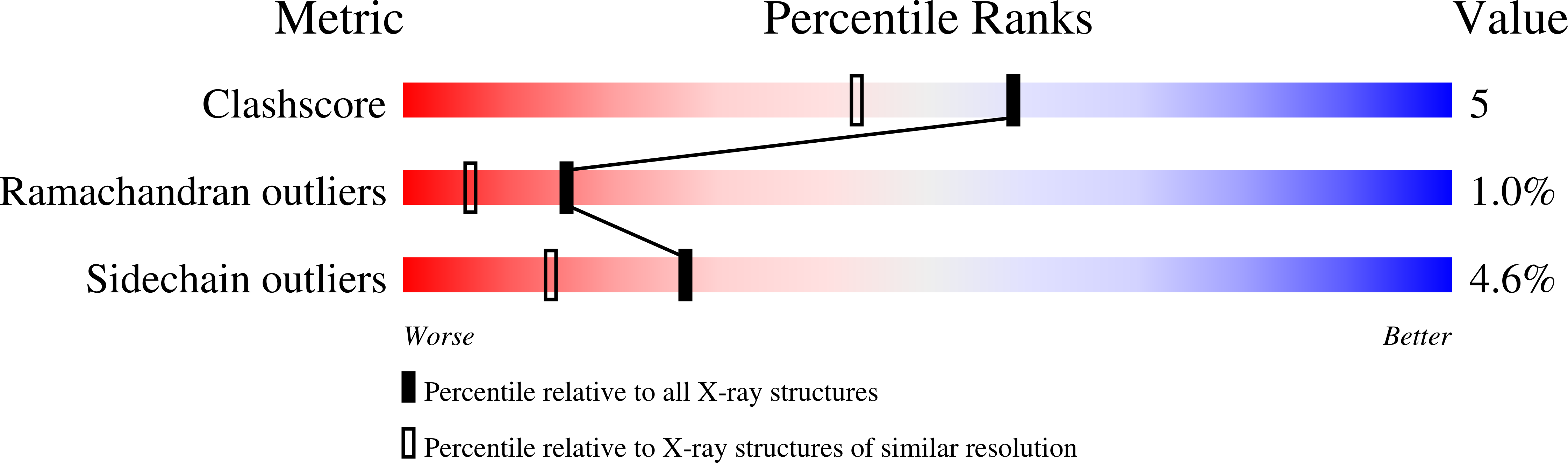 1C1V validation report