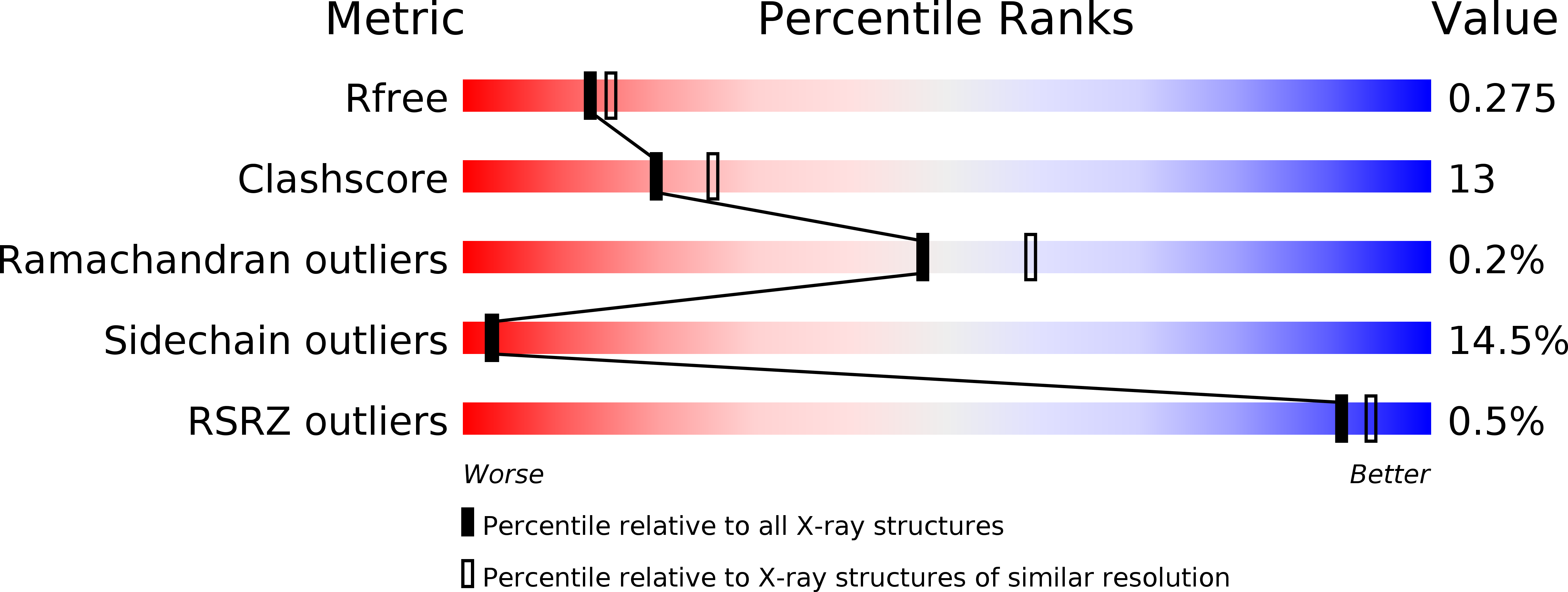1C29 validation report