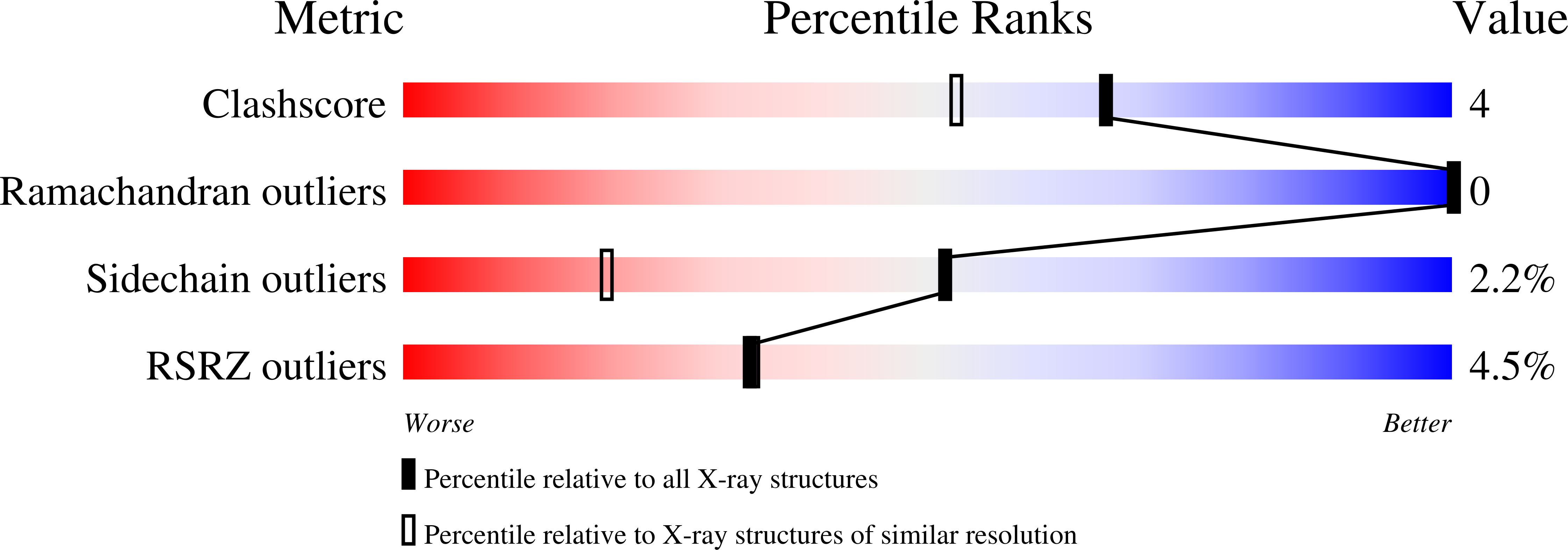 1C2H validation report