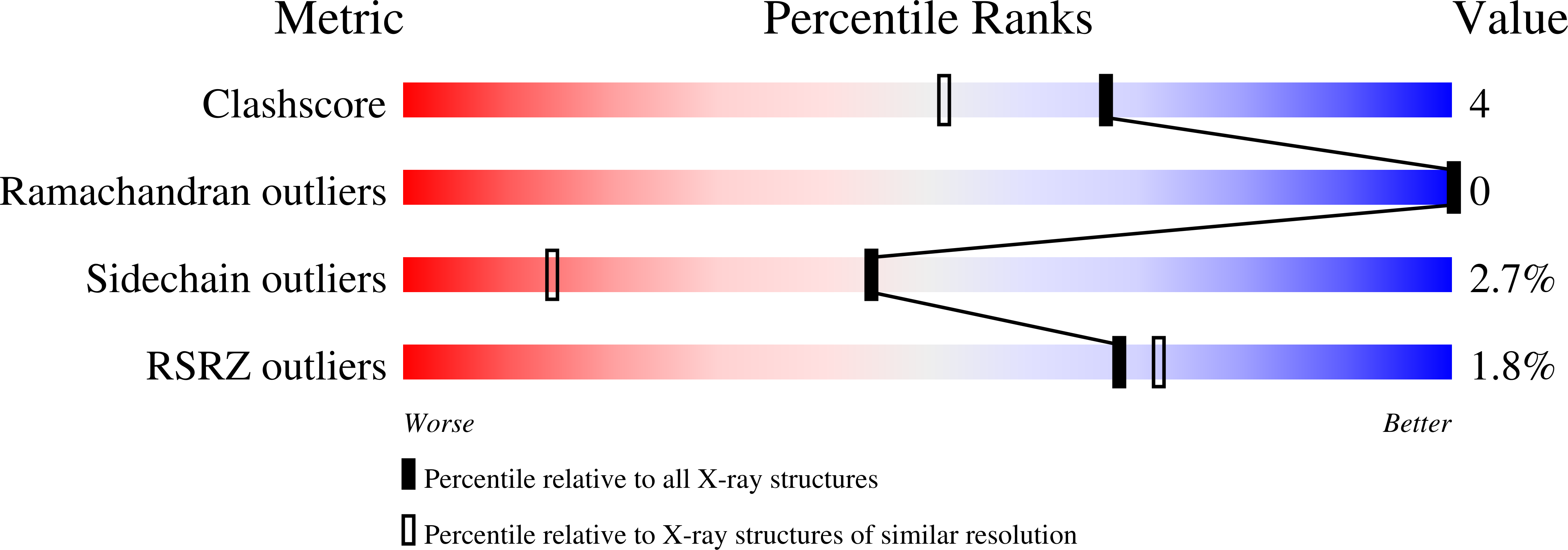 1C2I validation report