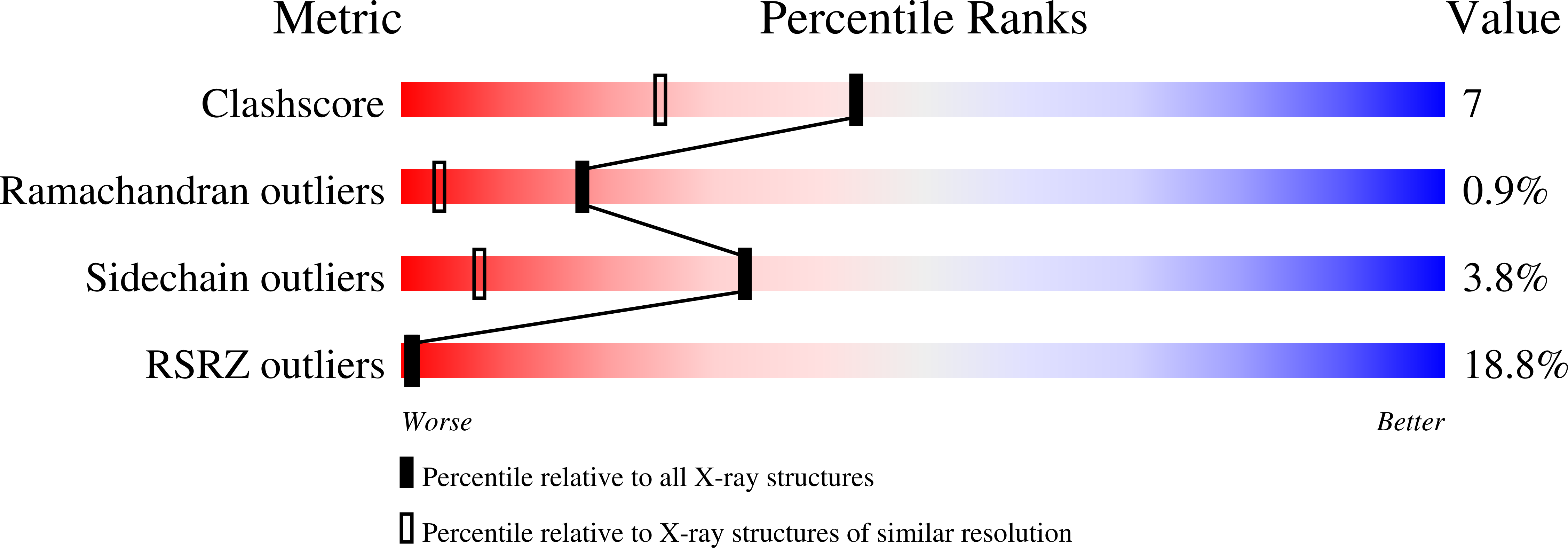 1C2L validation report