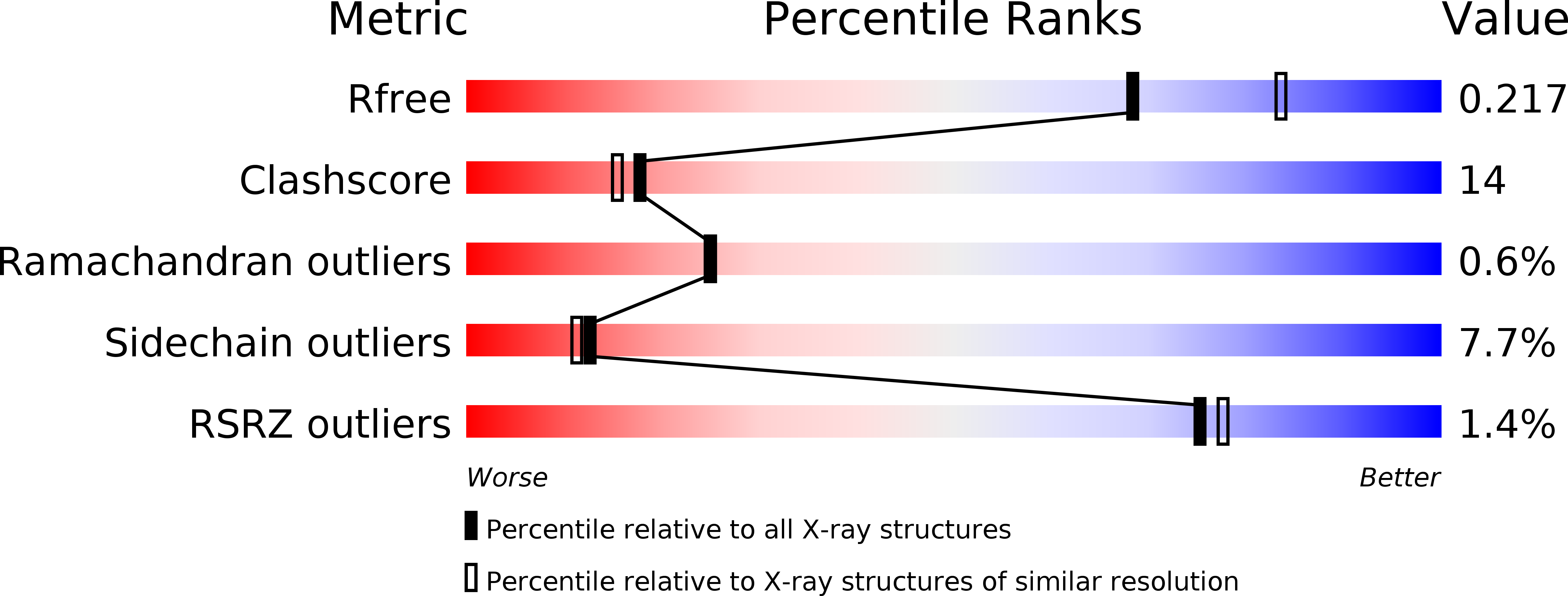 1C3B validation report