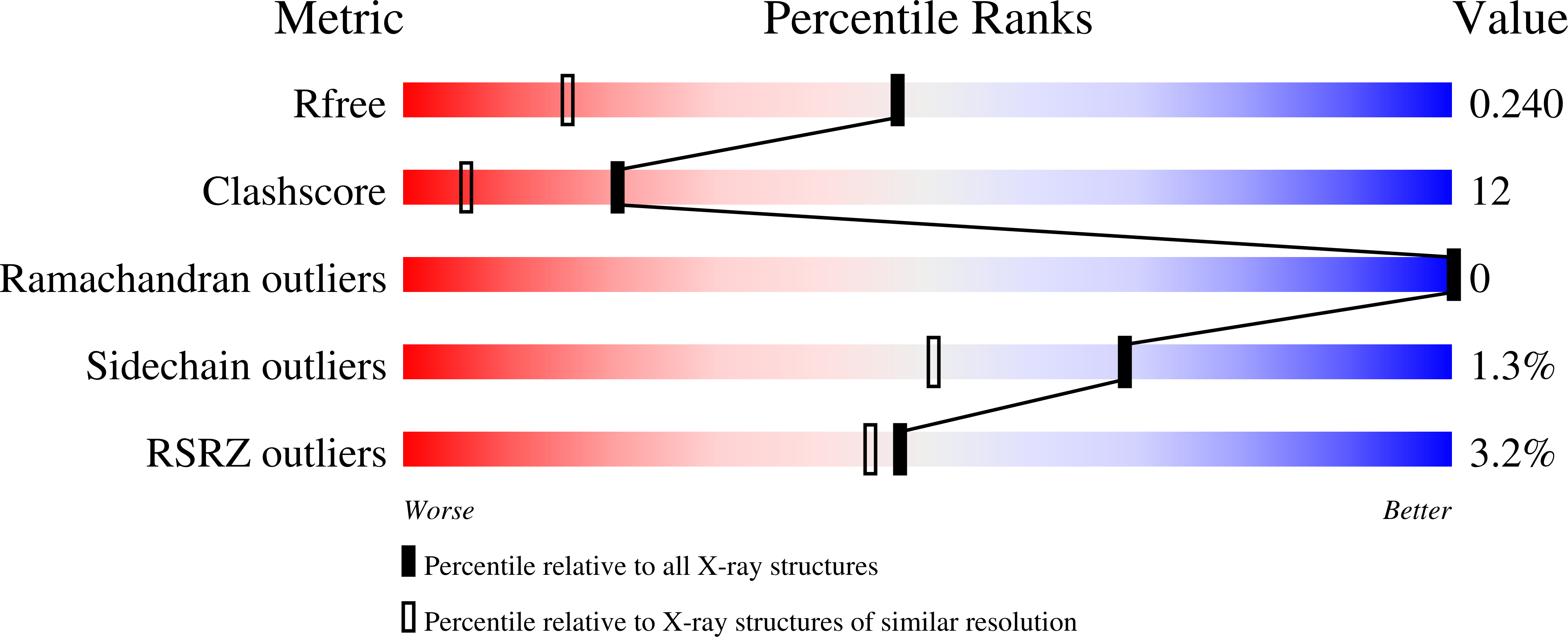 1C48 validation report
