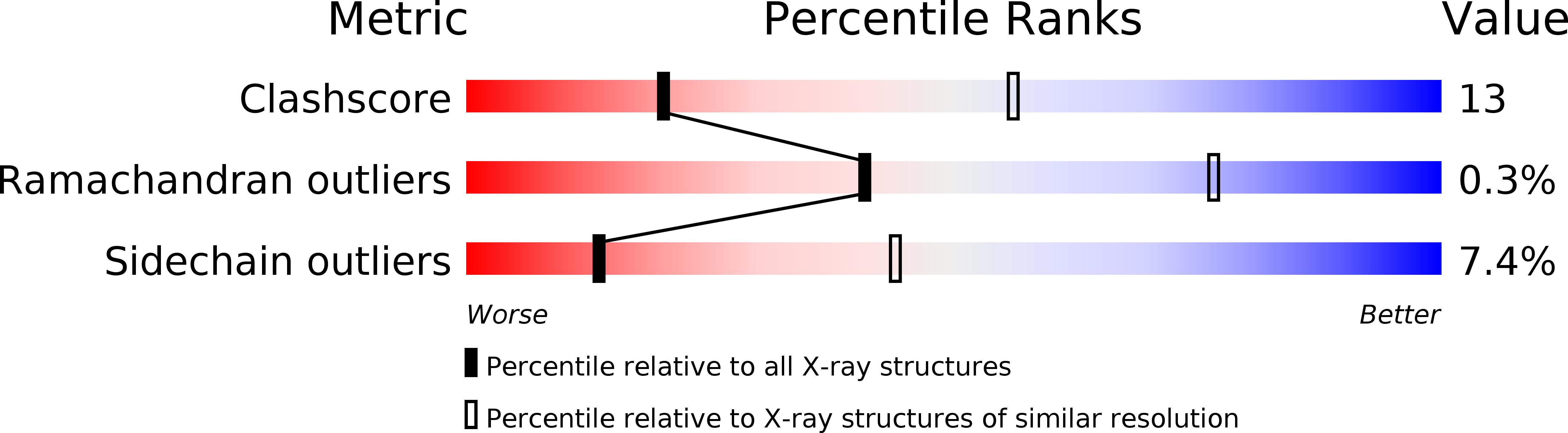 1C4T validation report