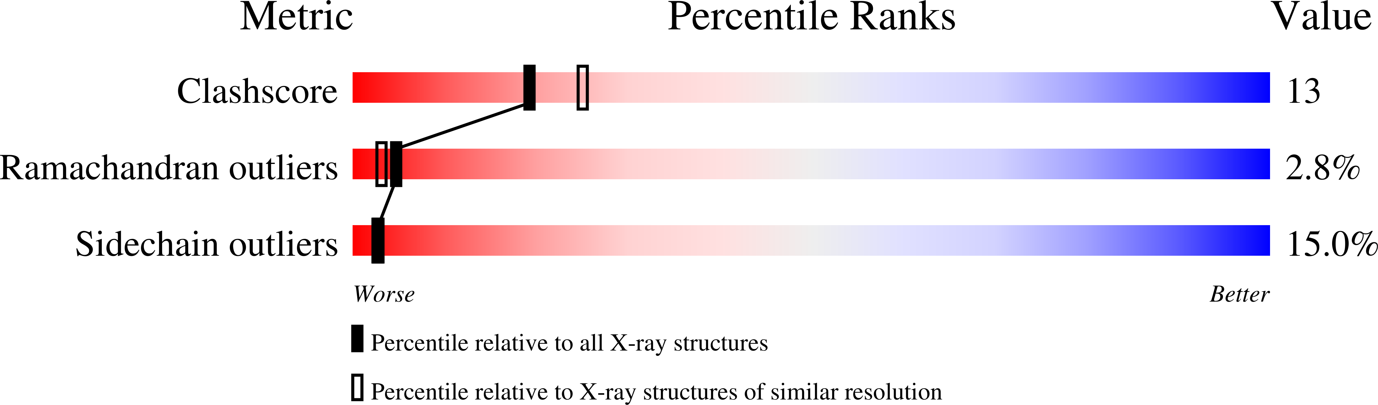 1C50 validation report