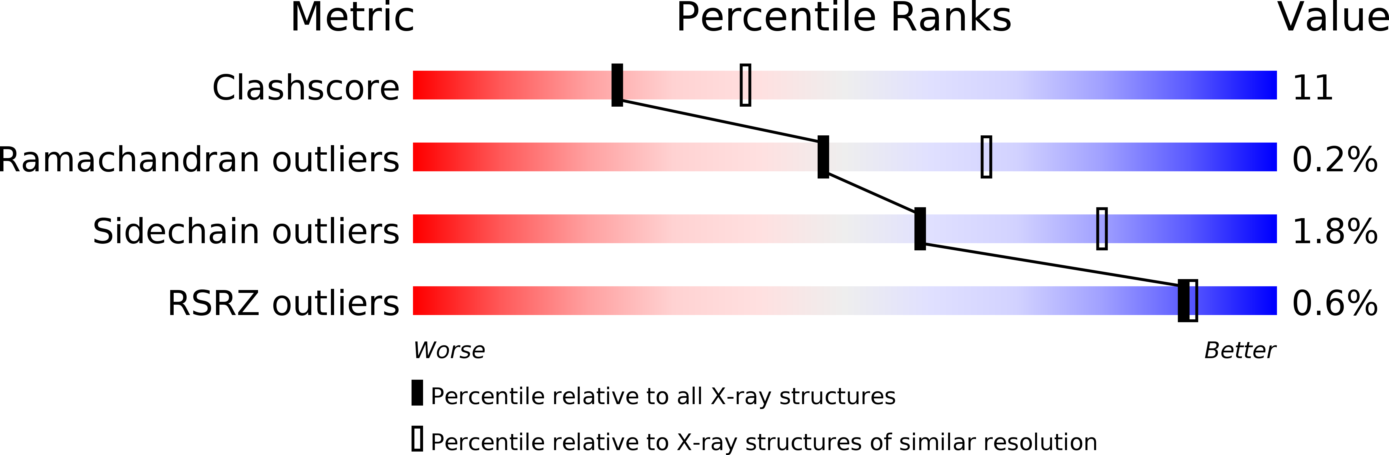 1C5F validation report