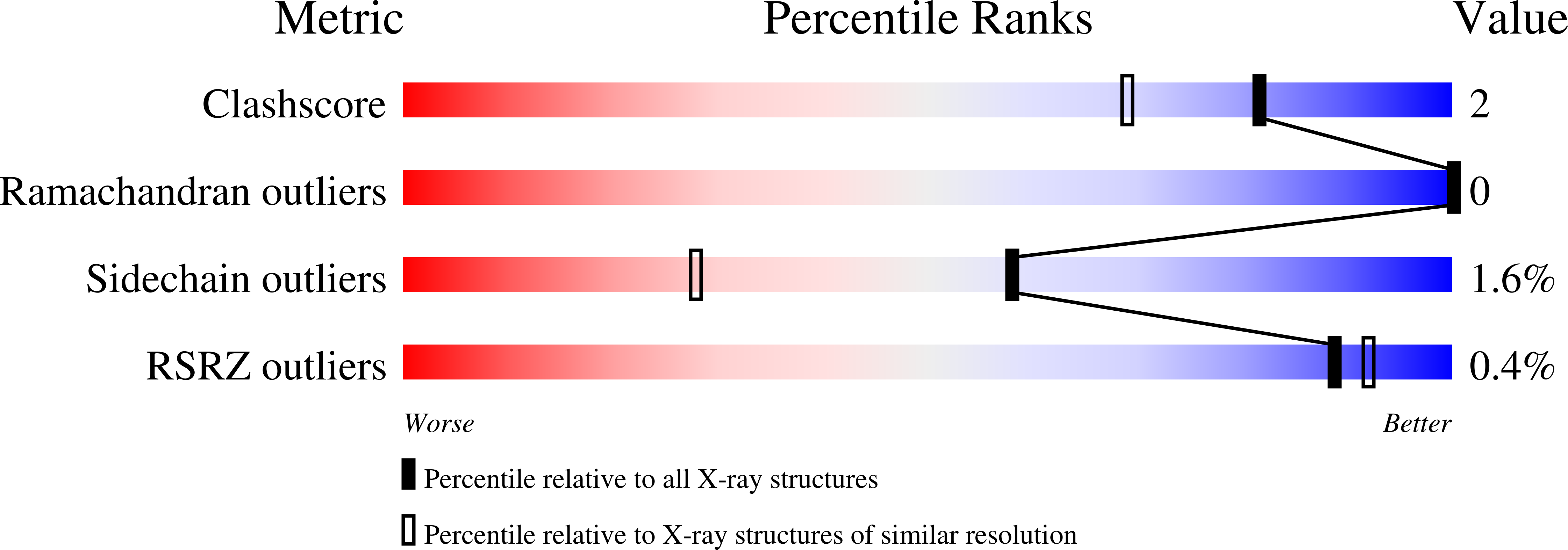 1C5U validation report