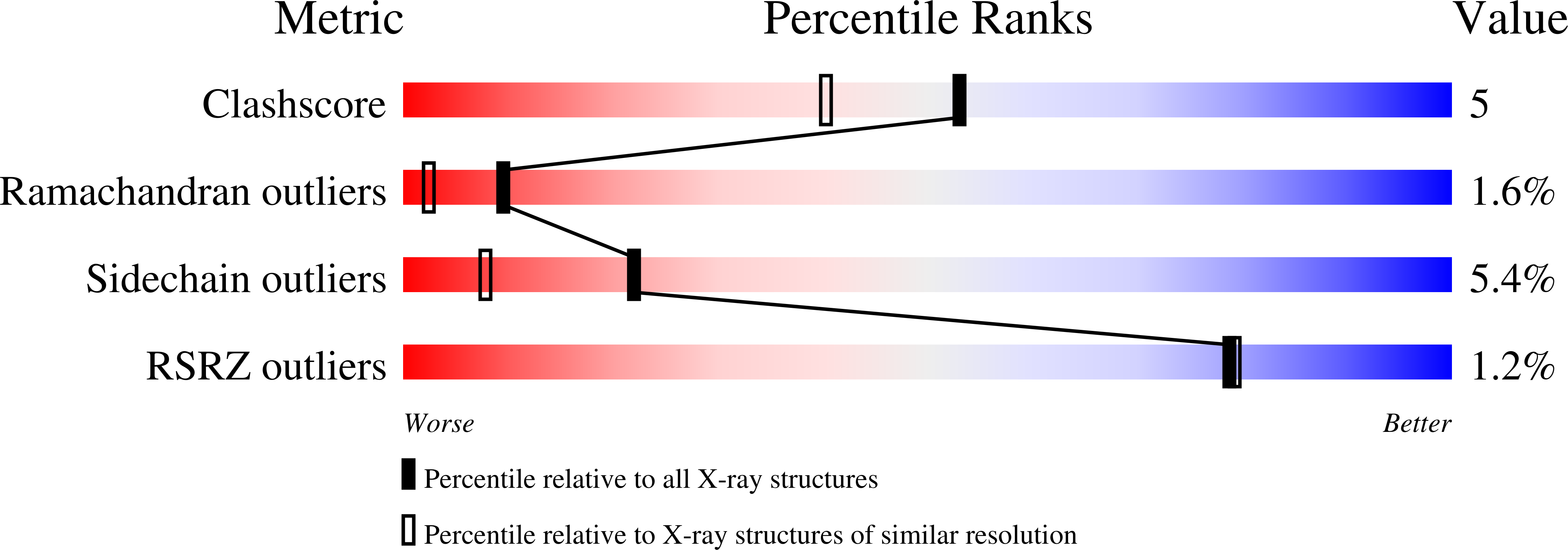 1C5Z validation report