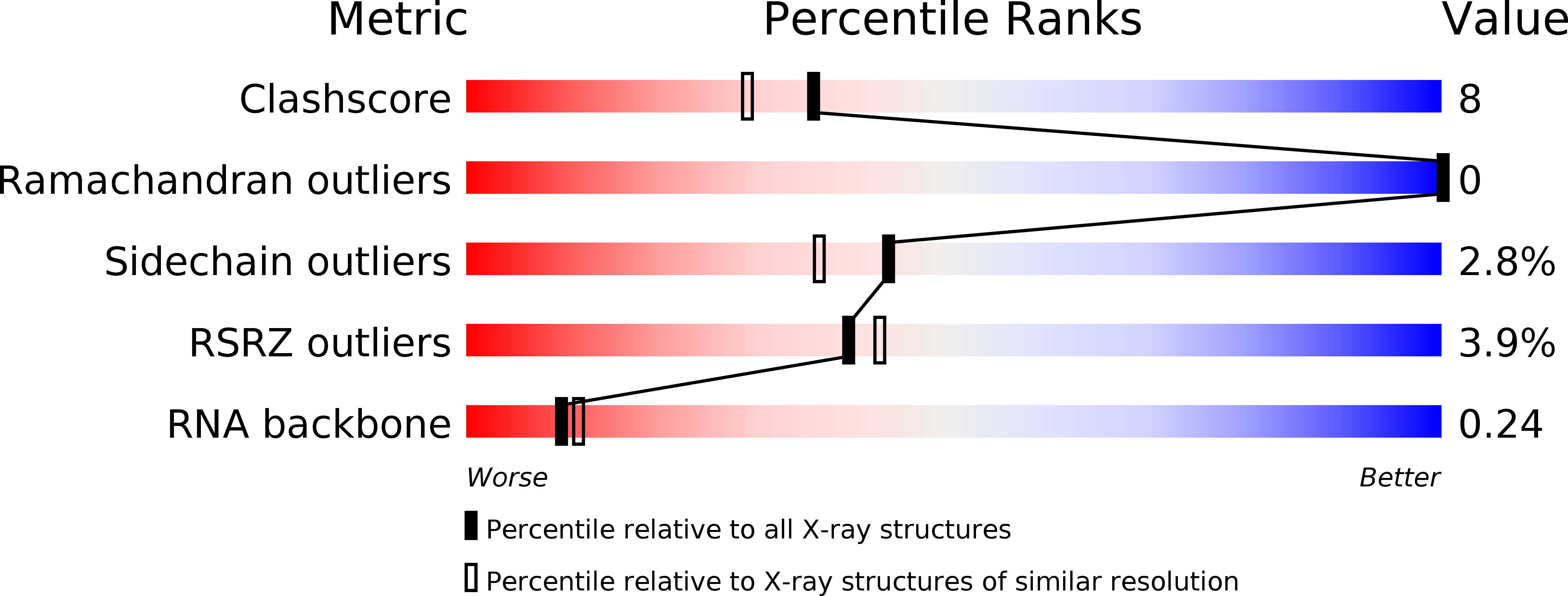 1C9S validation report