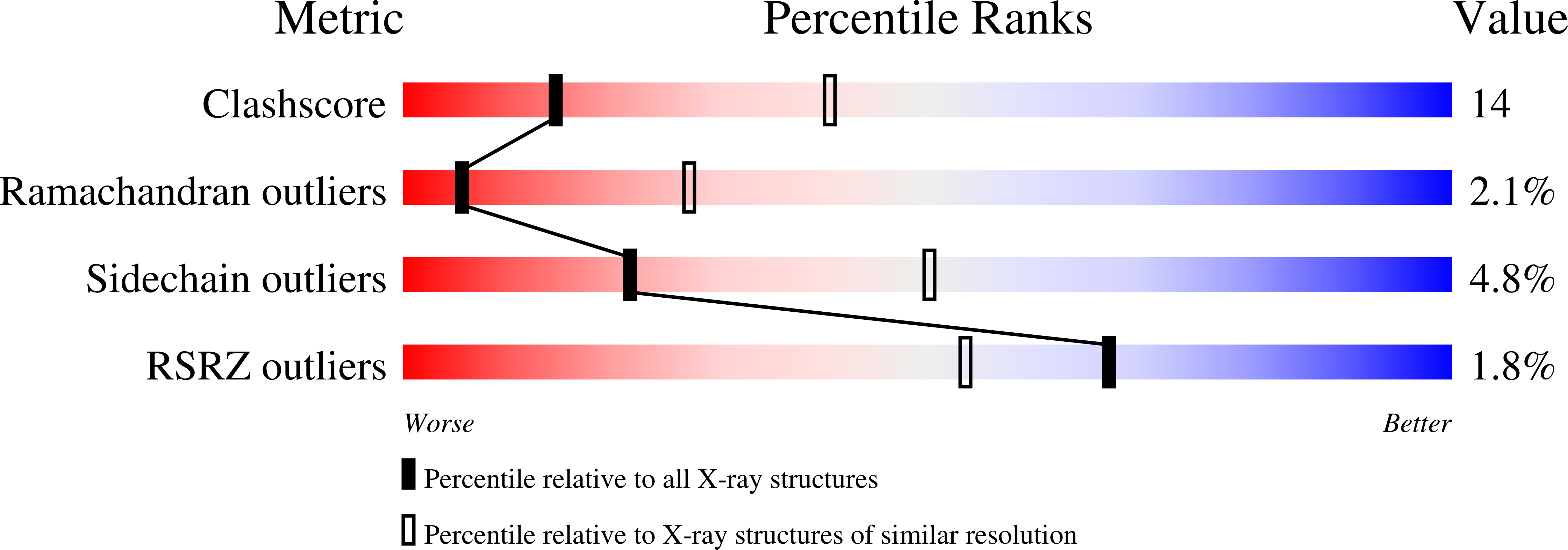 1C9T validation report