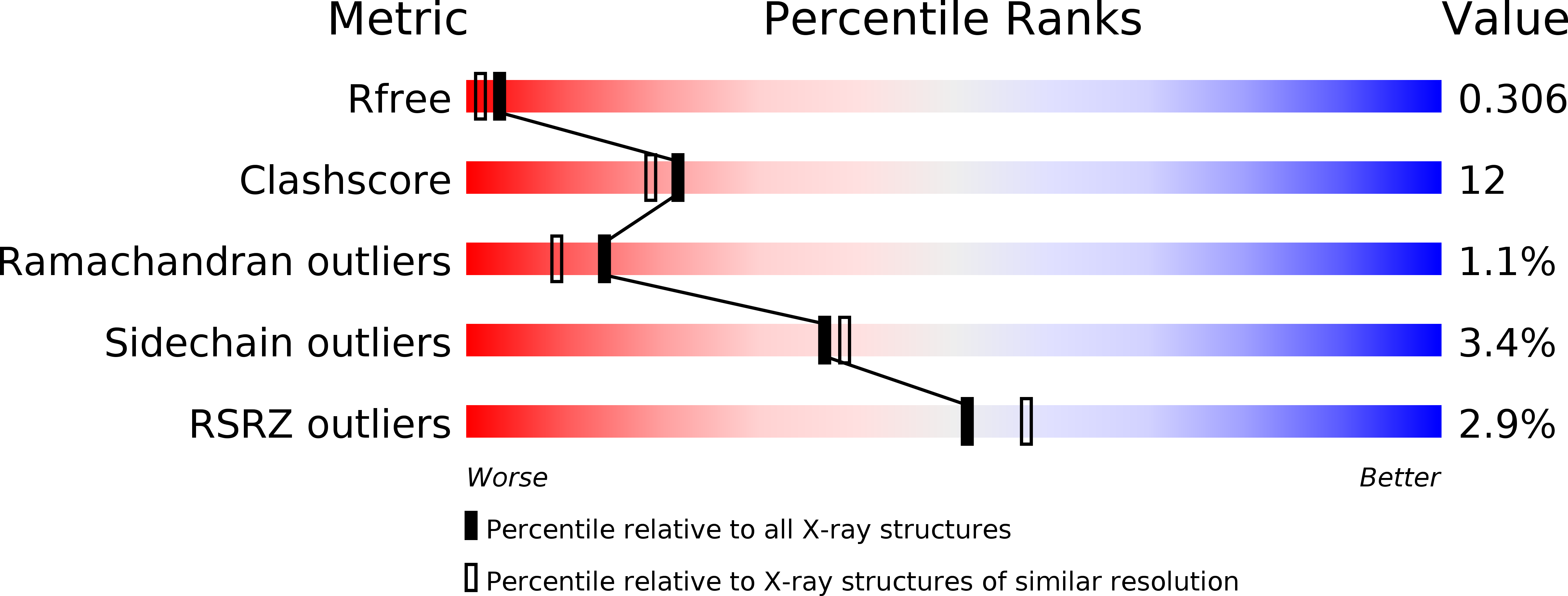 1CA0 validation report