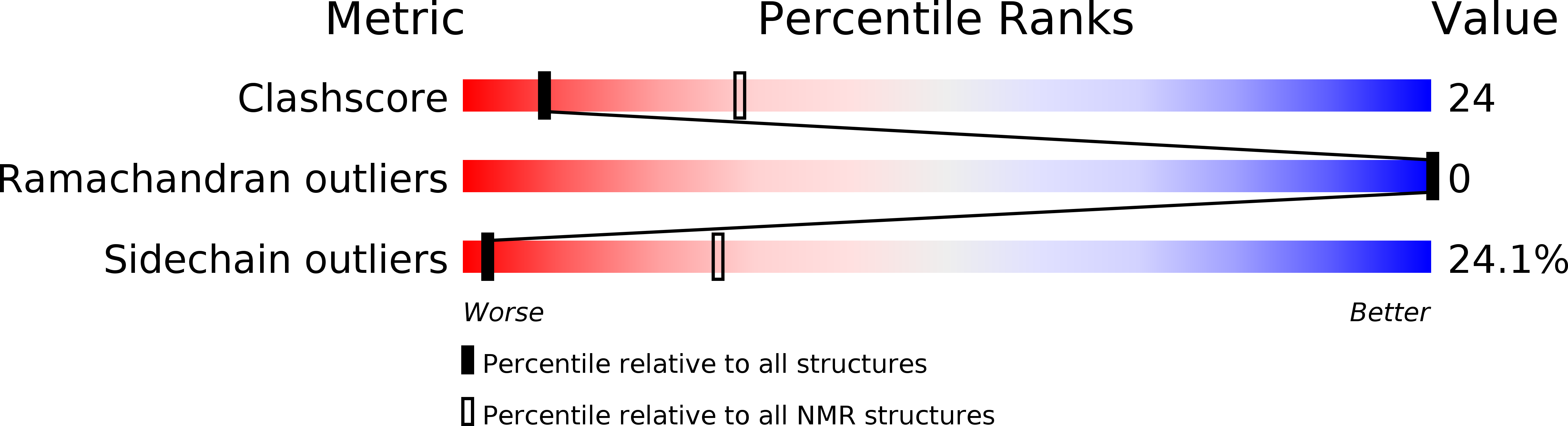 1CBH validation report
