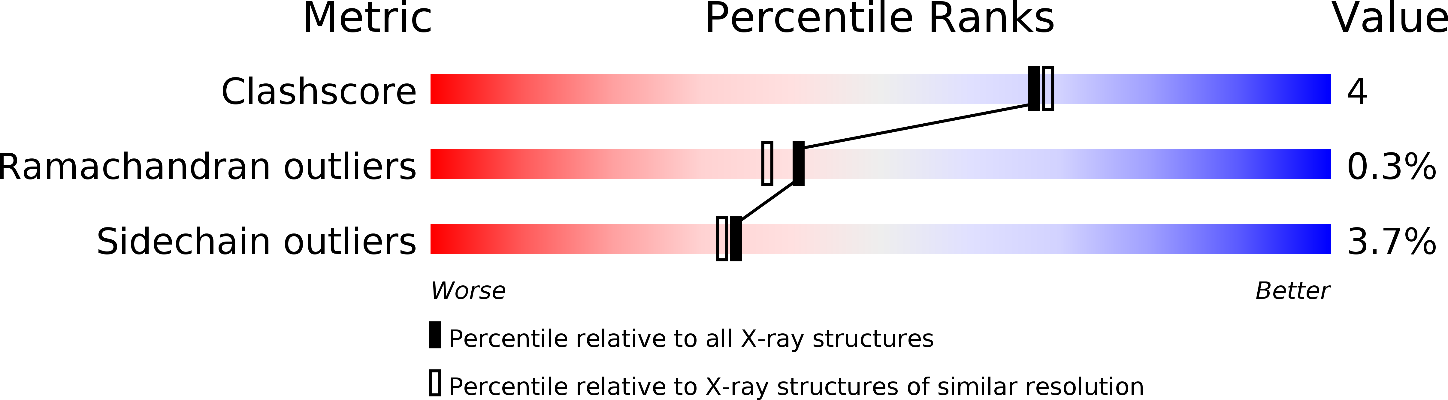 1CCC validation report