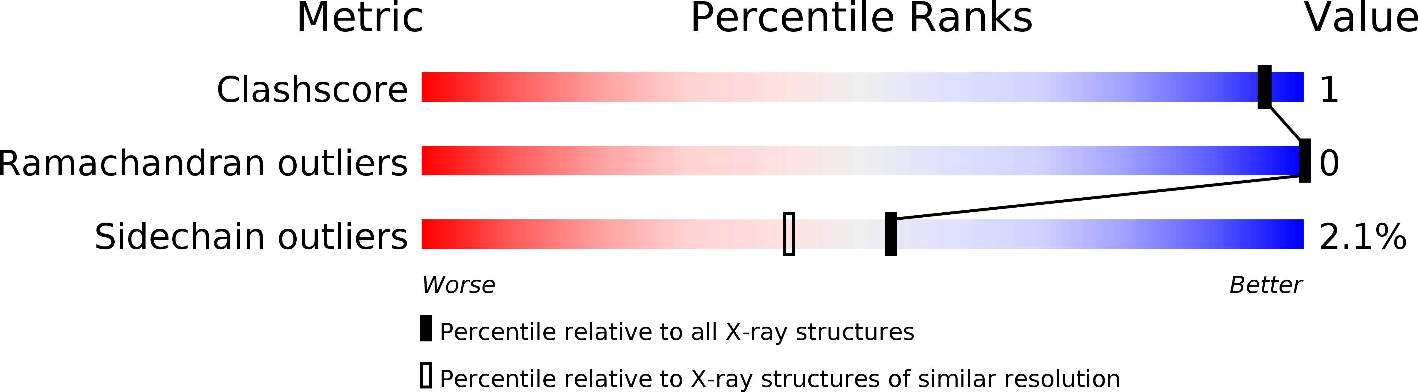 1CEL validation report