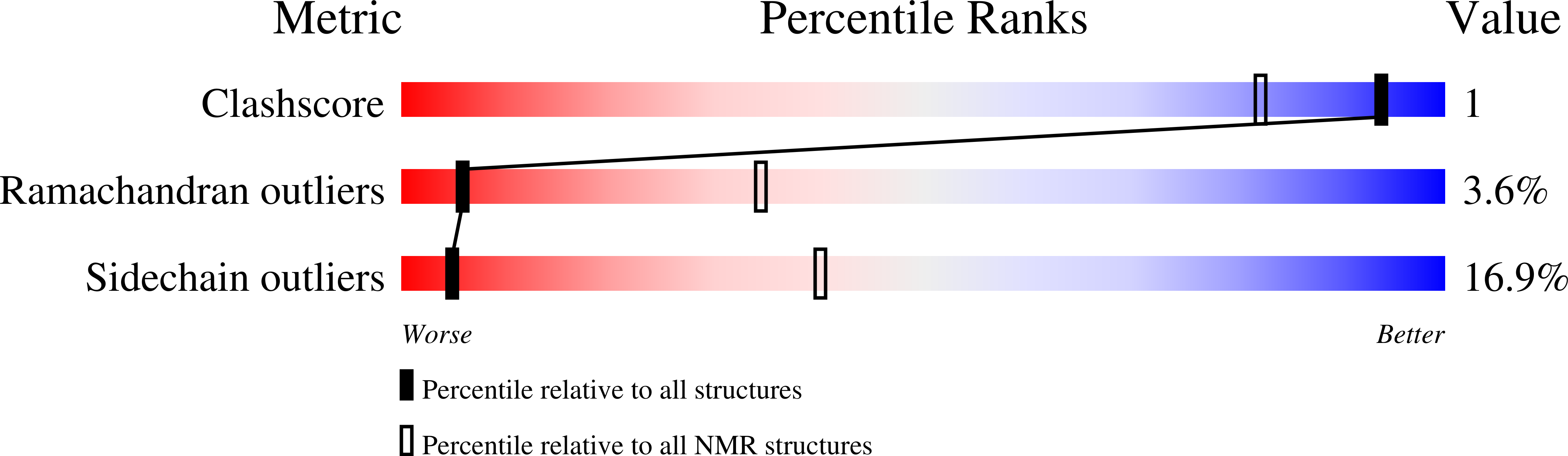 1CFE validation report