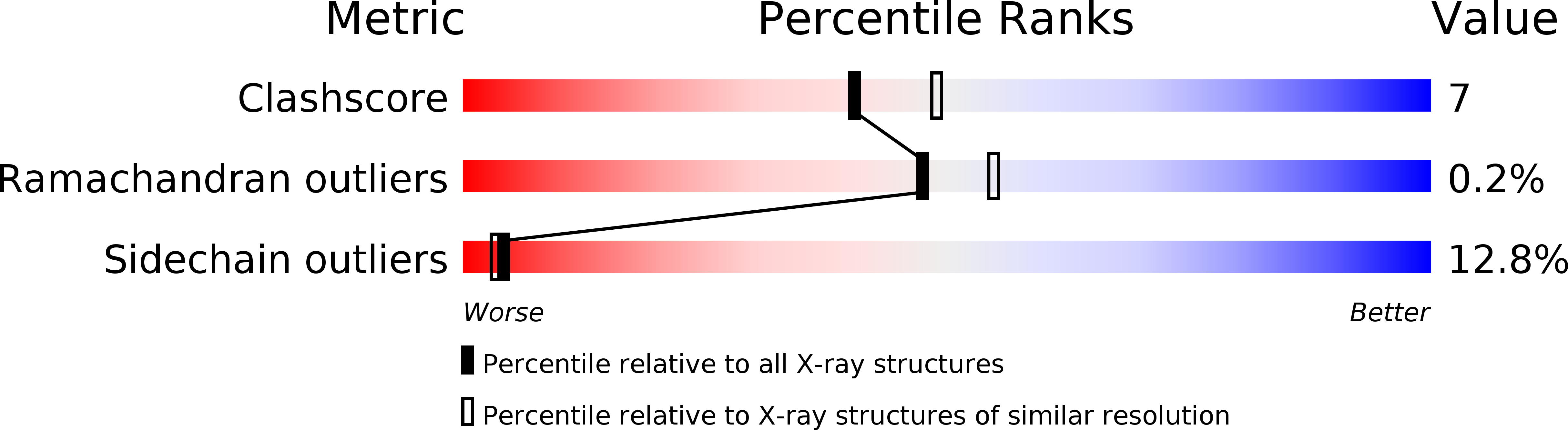 1CFZ validation report