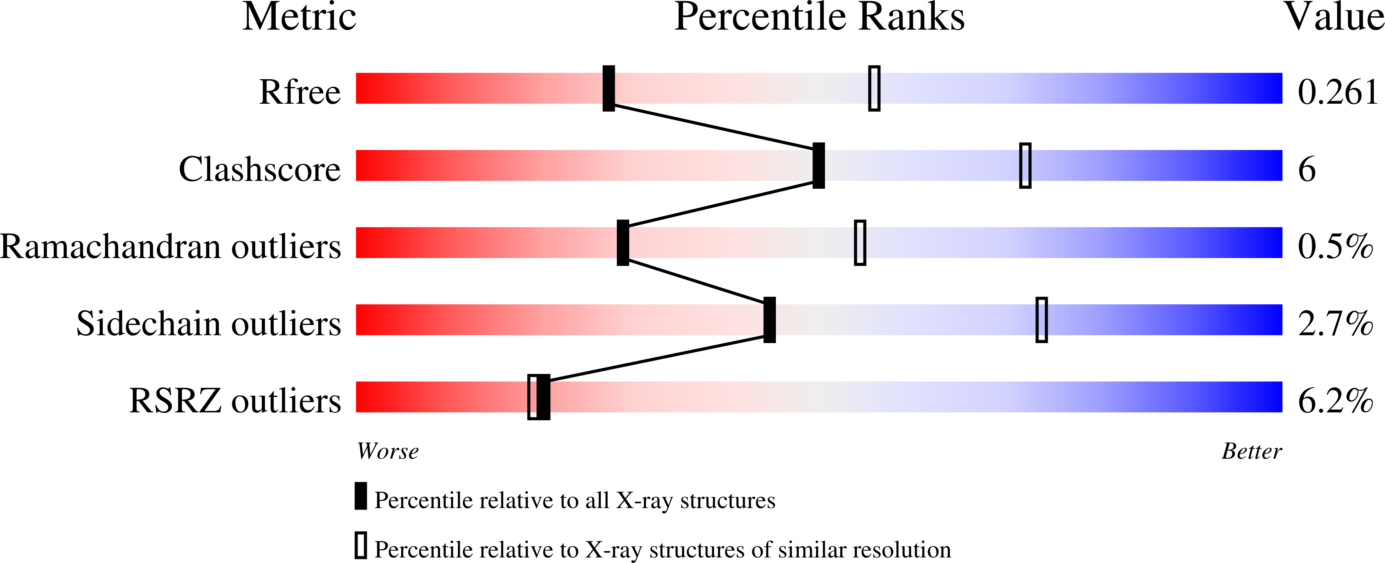 1CG9 validation report