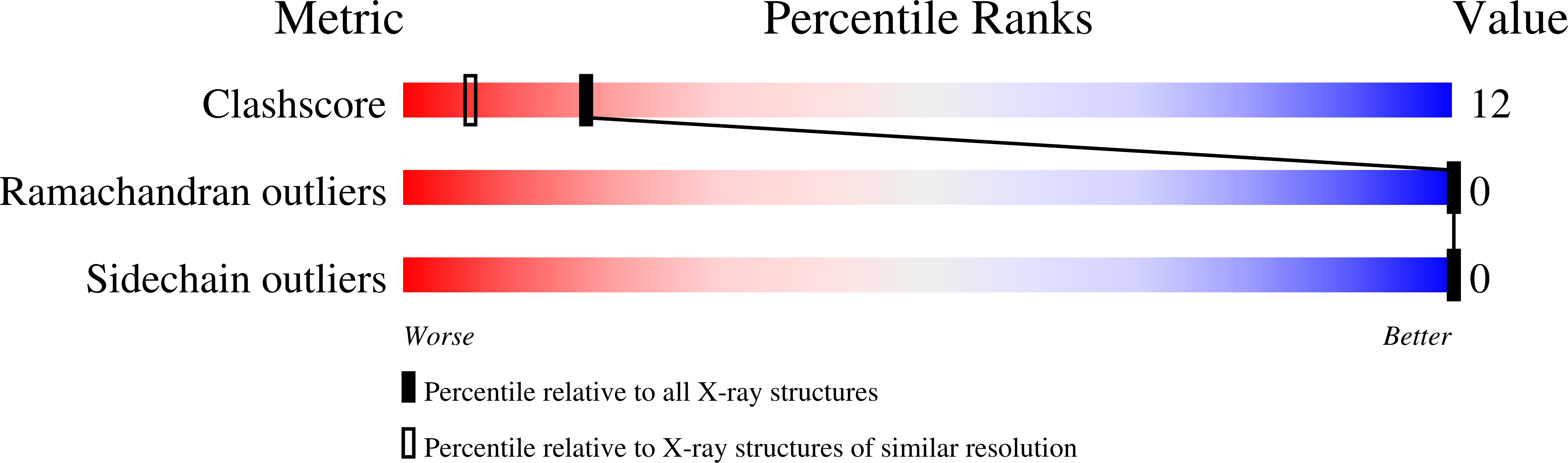 1CGD validation report missing