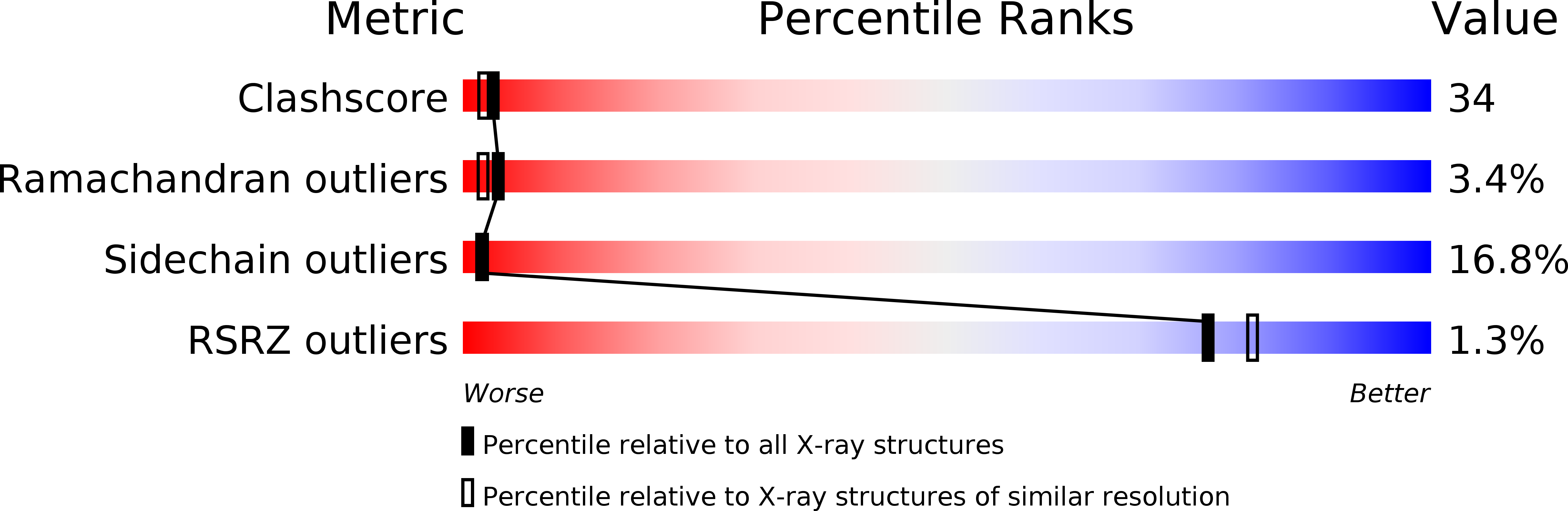 1CGI validation report