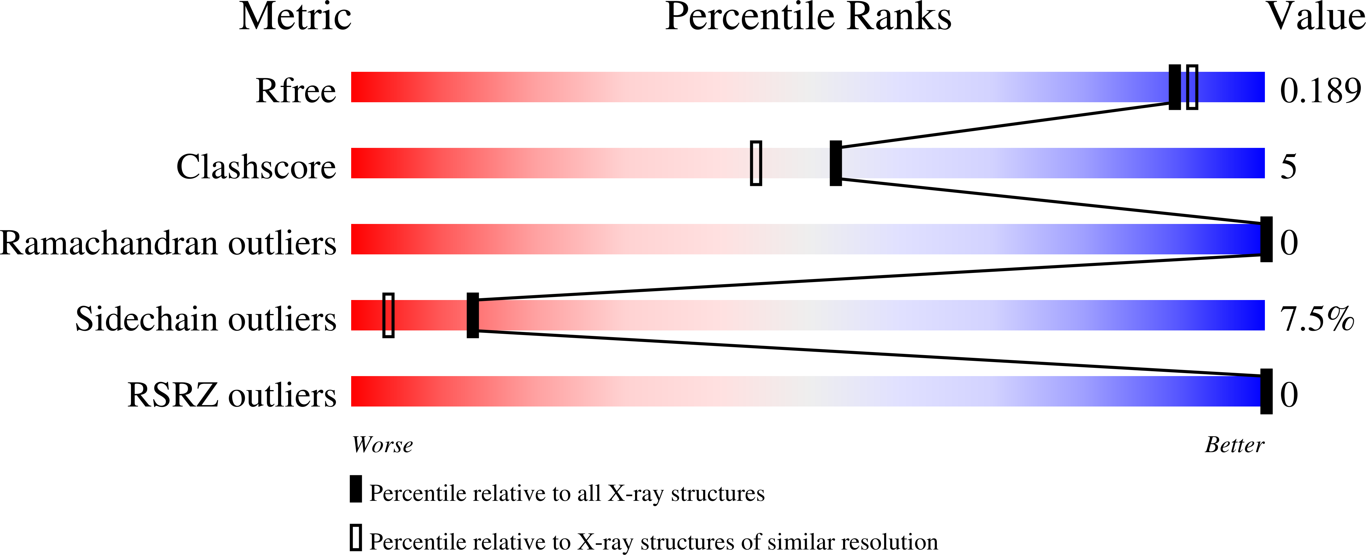 1CGO validation report