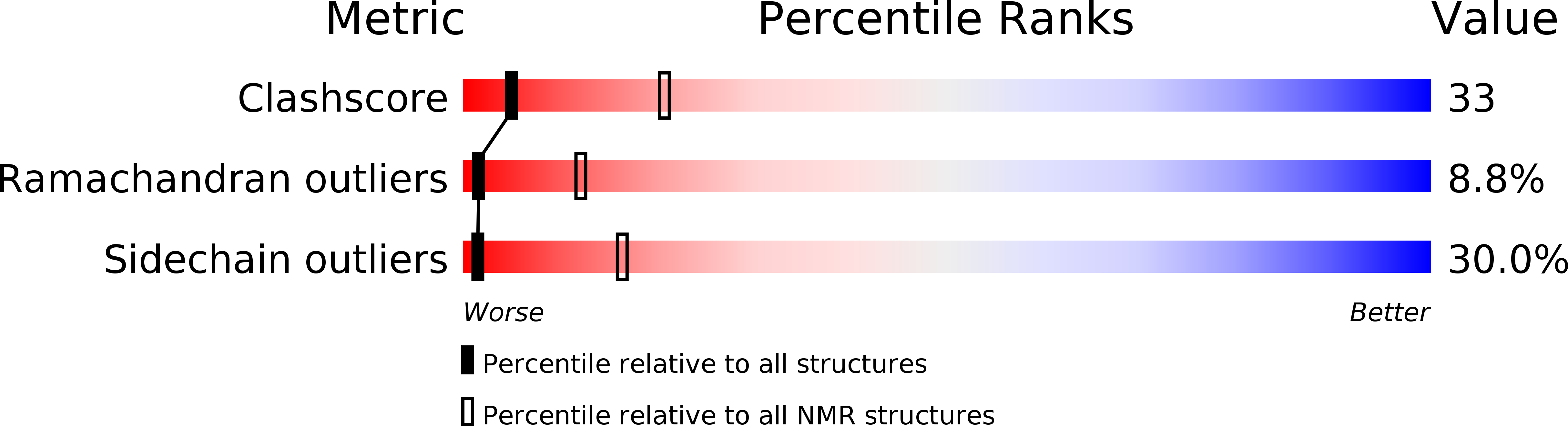 1CHL validation report